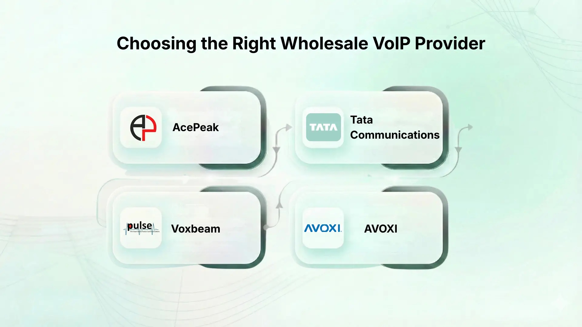 Choosing the Right Wholesale VoIP Provider