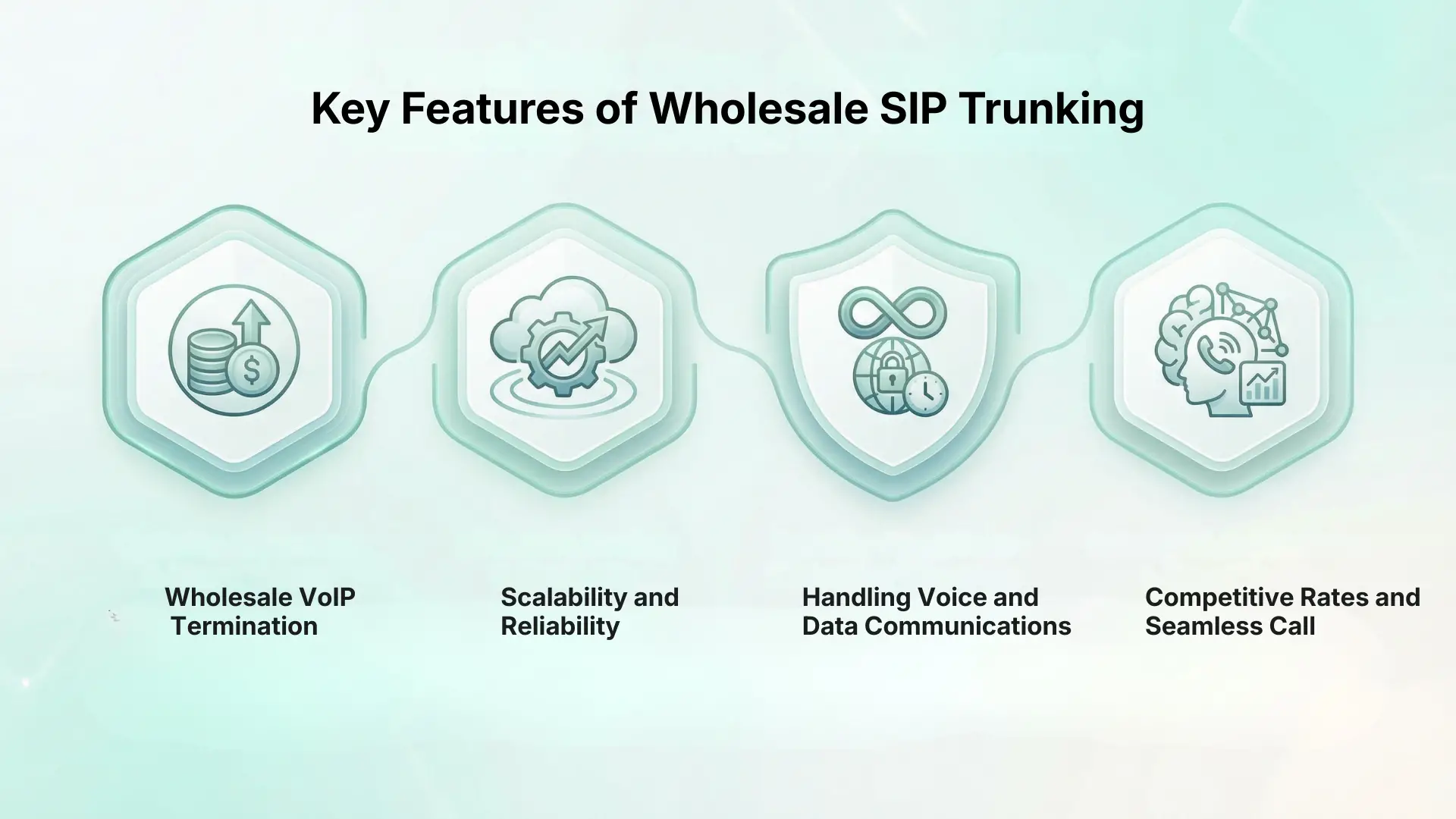 Key Features of Wholesale SIP Trunking
