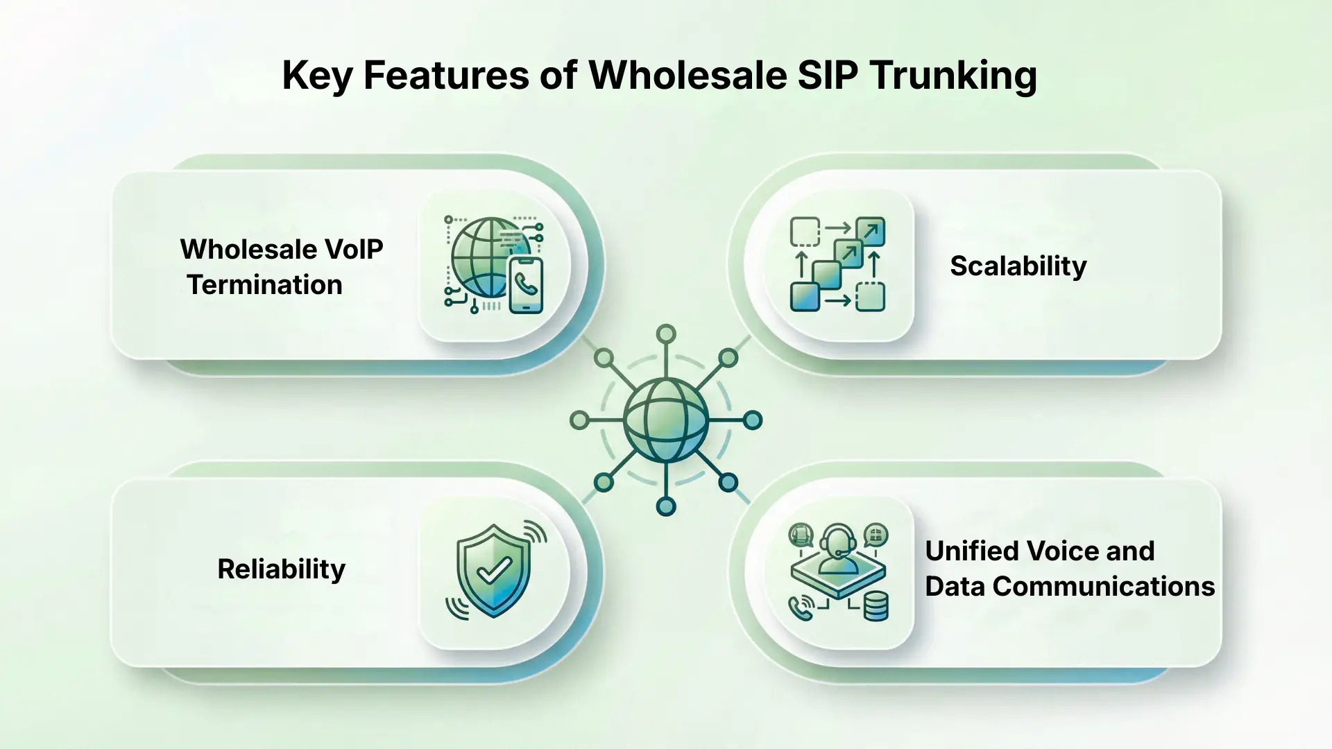 Key Features of Wholesale SIP Trunking