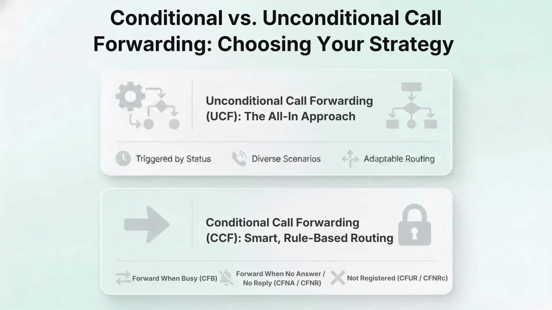 Conditional vs. Unconditional Call Forwarding: Choosing Your Strategy