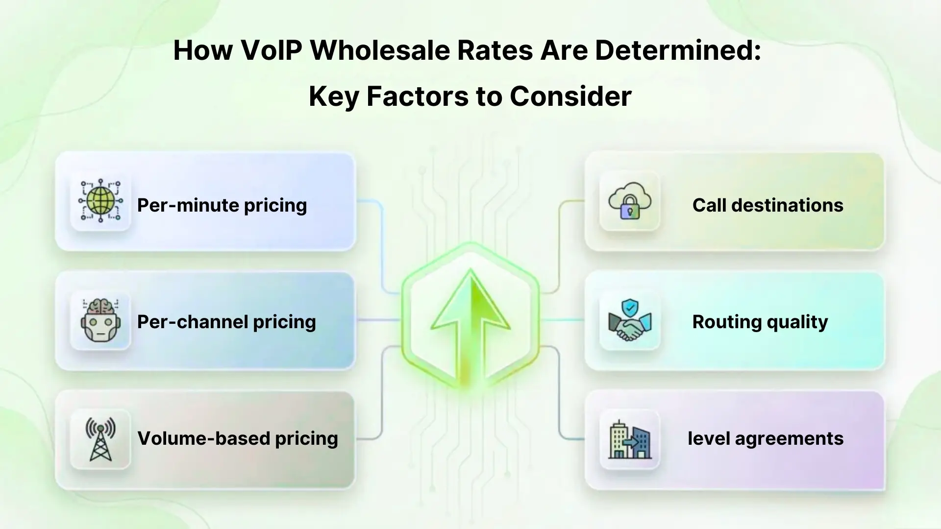 How VoIP Wholesale Rates Are Determined: Key Factors to Consider