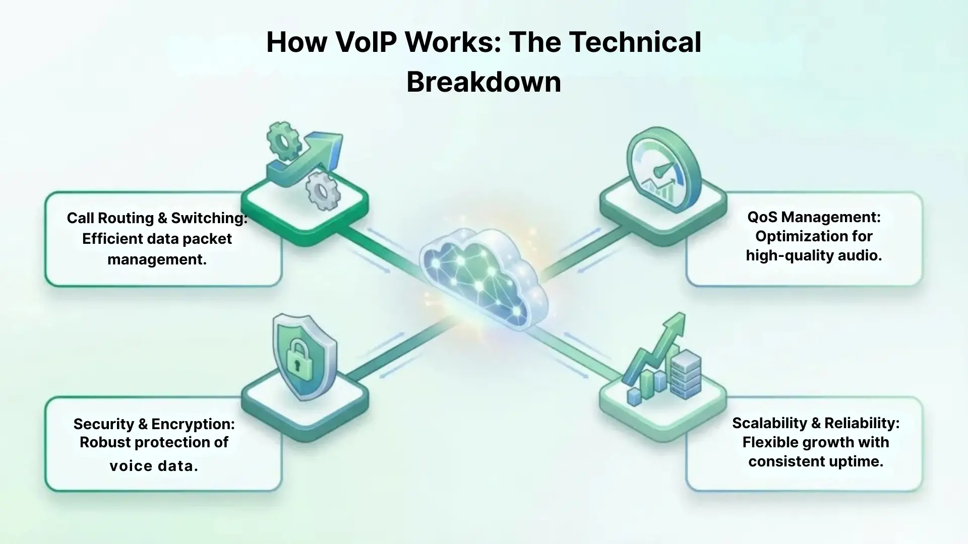 How VoIP Works: The Technical Breakdown
