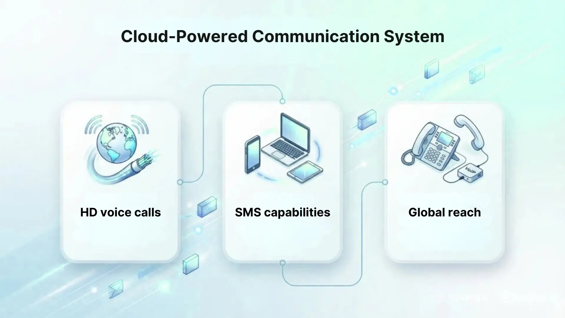 Cloud-Powered Communication System