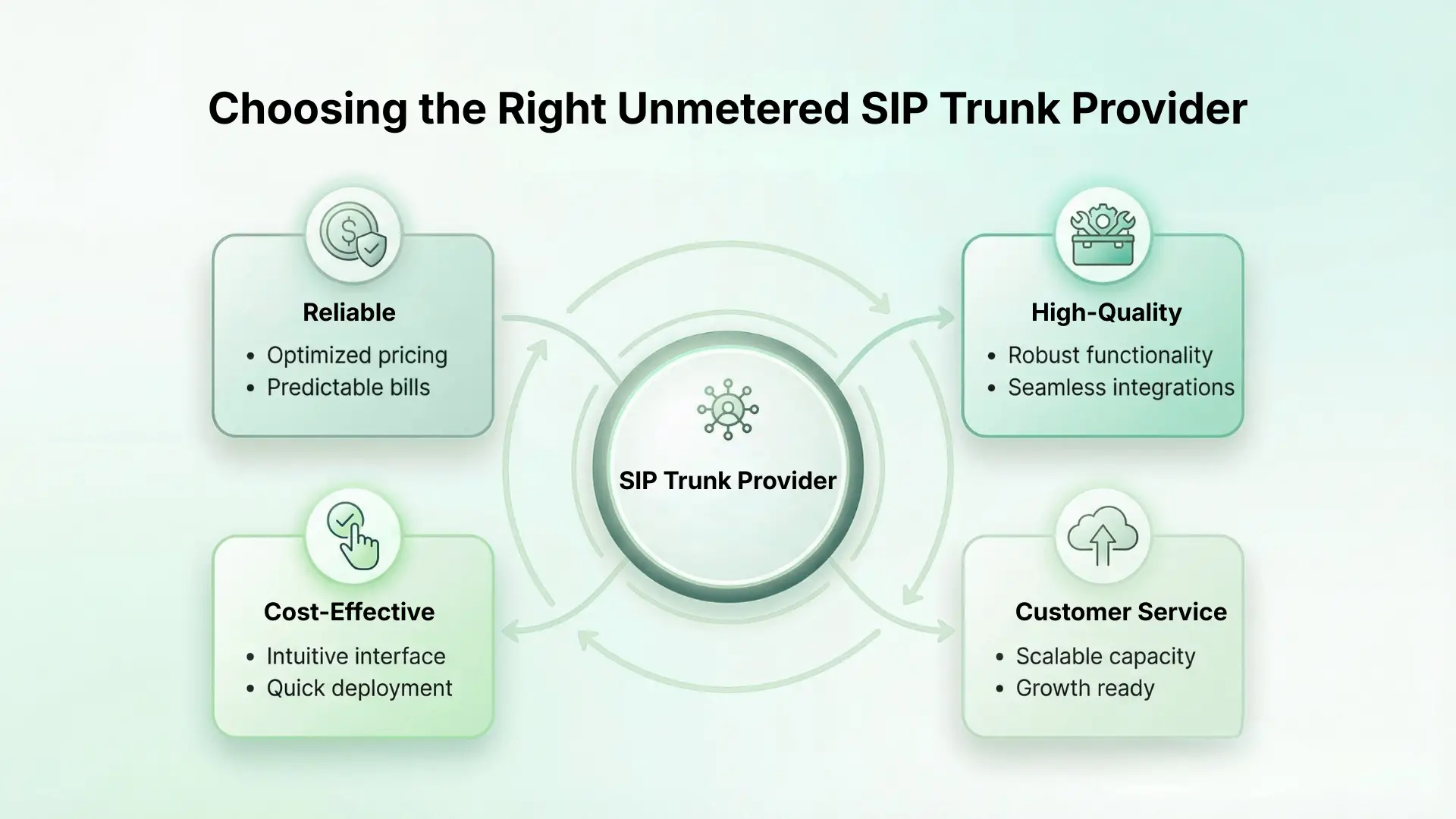 Choosing the Right Unmetered SIP Trunk Provider