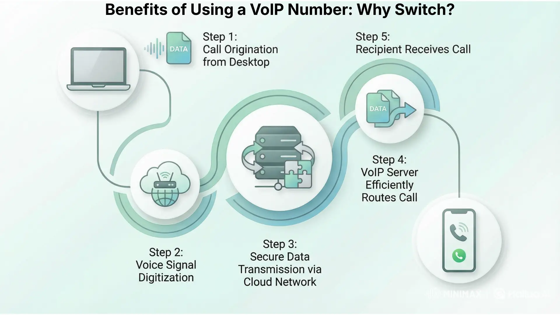 Benefits of Using a VoIP Number: Why Switch?