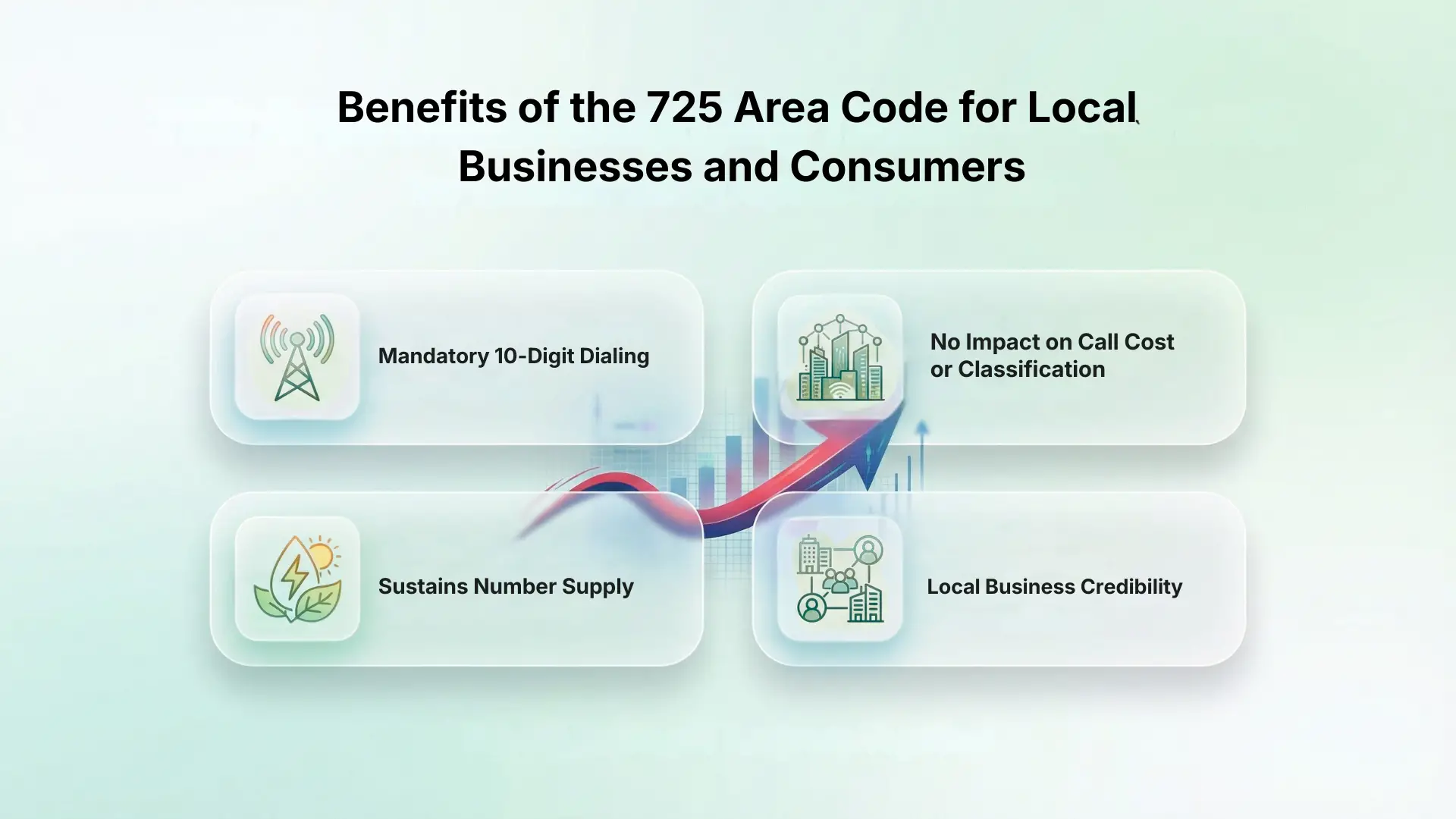 Benefits of the 725 Area Code for Local Businesses and Consumers