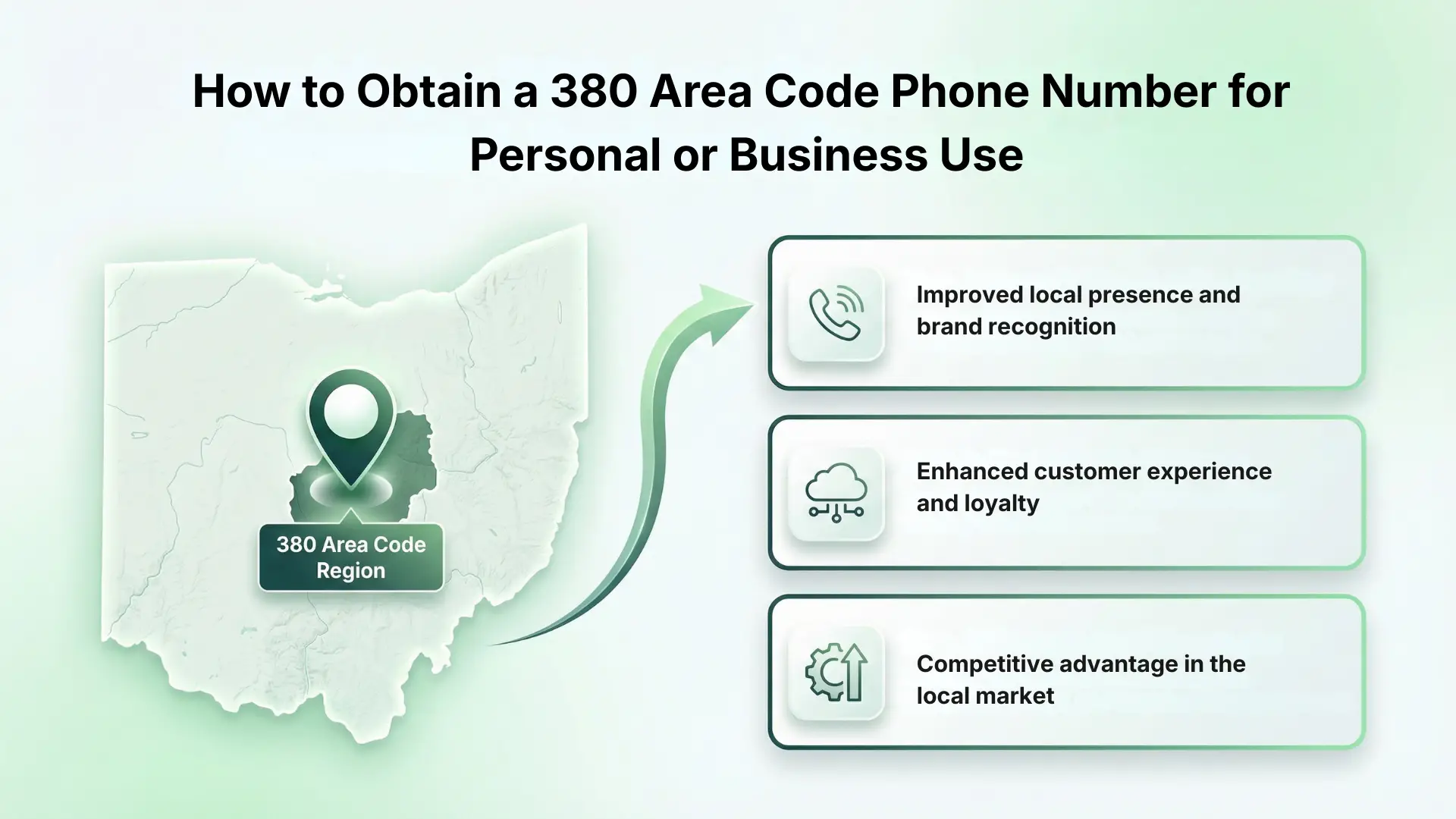 How to Obtain a 380 Area Code Phone Number for Personal or Business Use