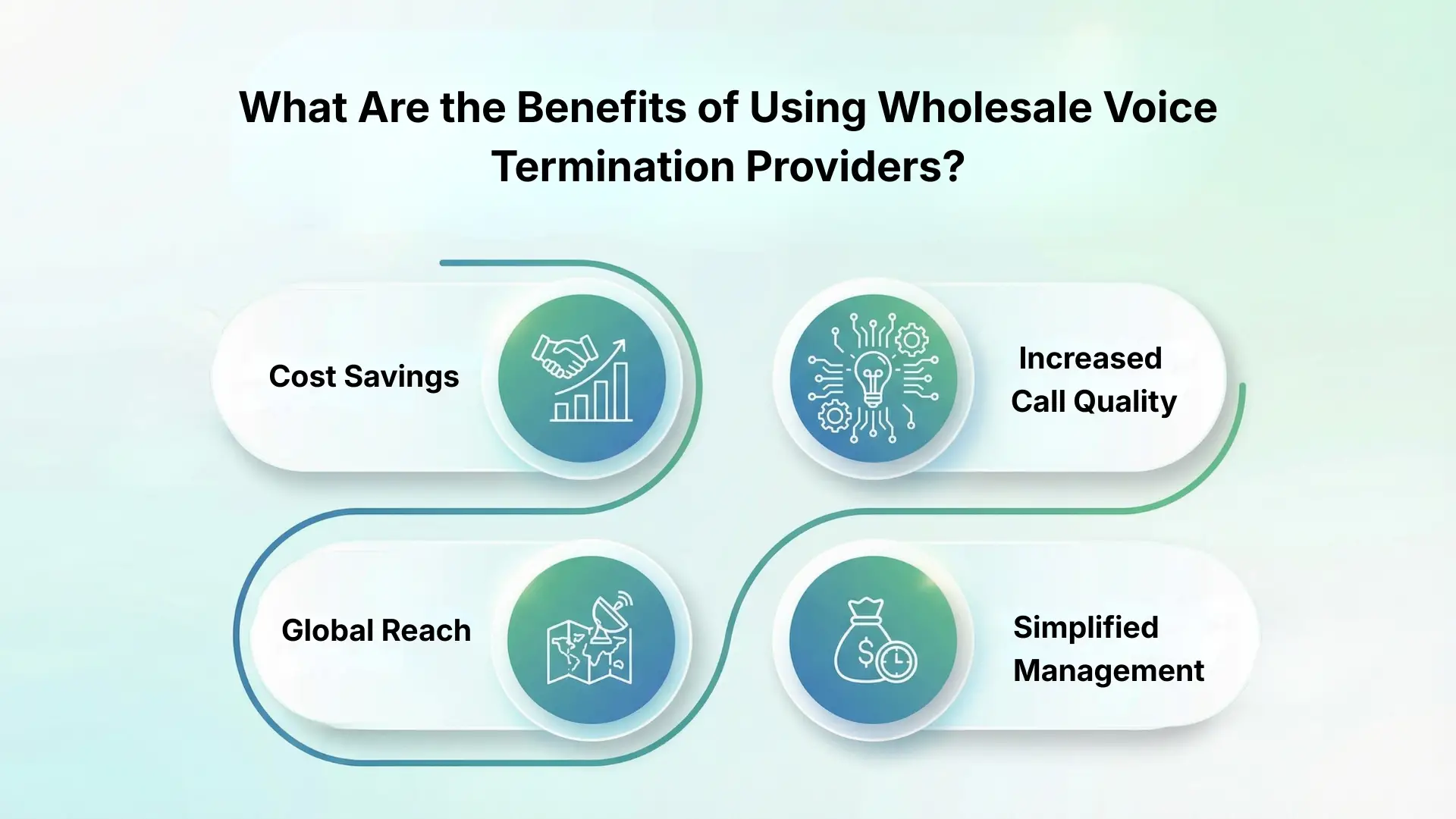 What Are the Benefits of Using Wholesale Voice Termination Providers?