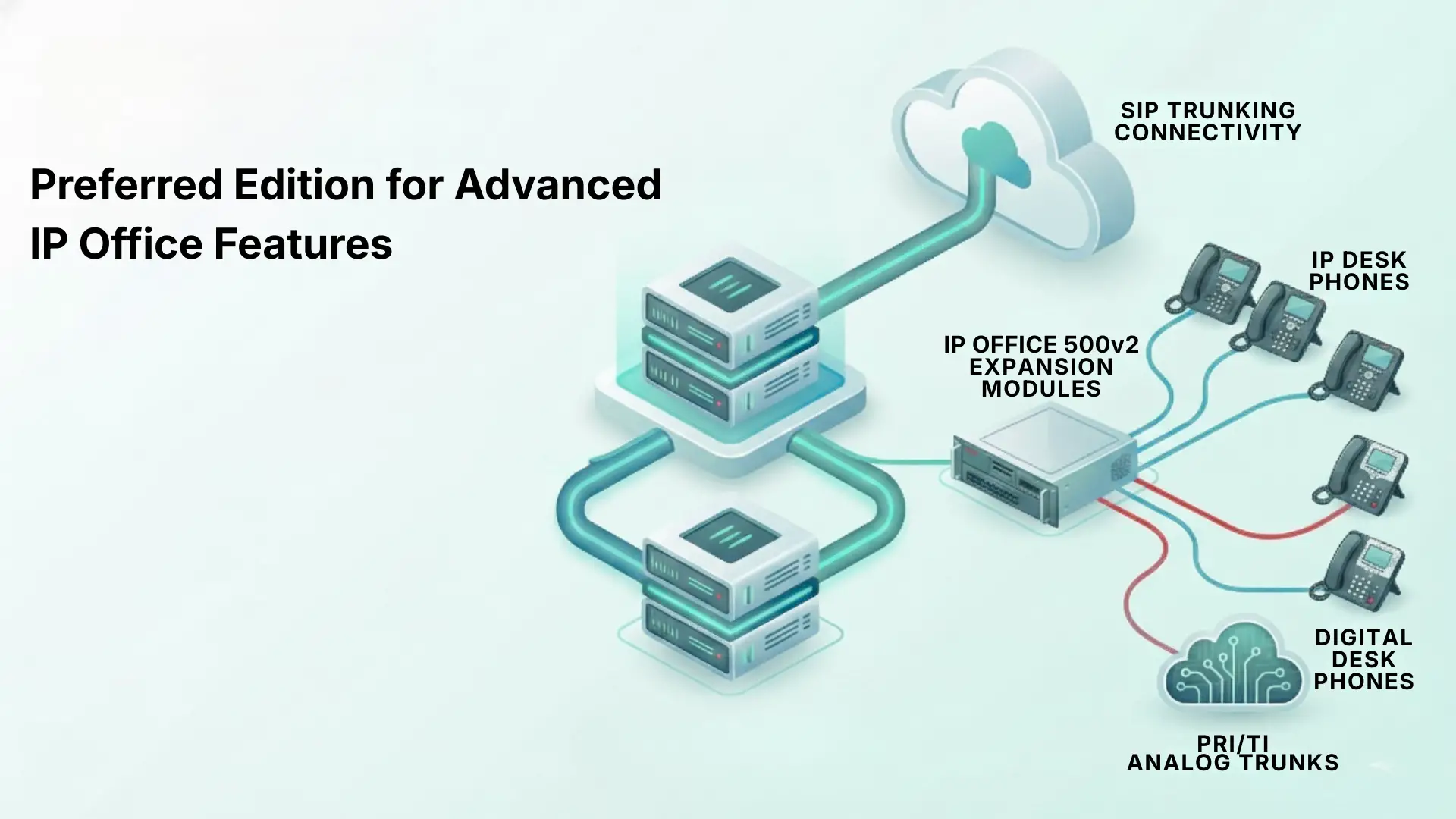 Preferred Edition for Advanced IP Office Features