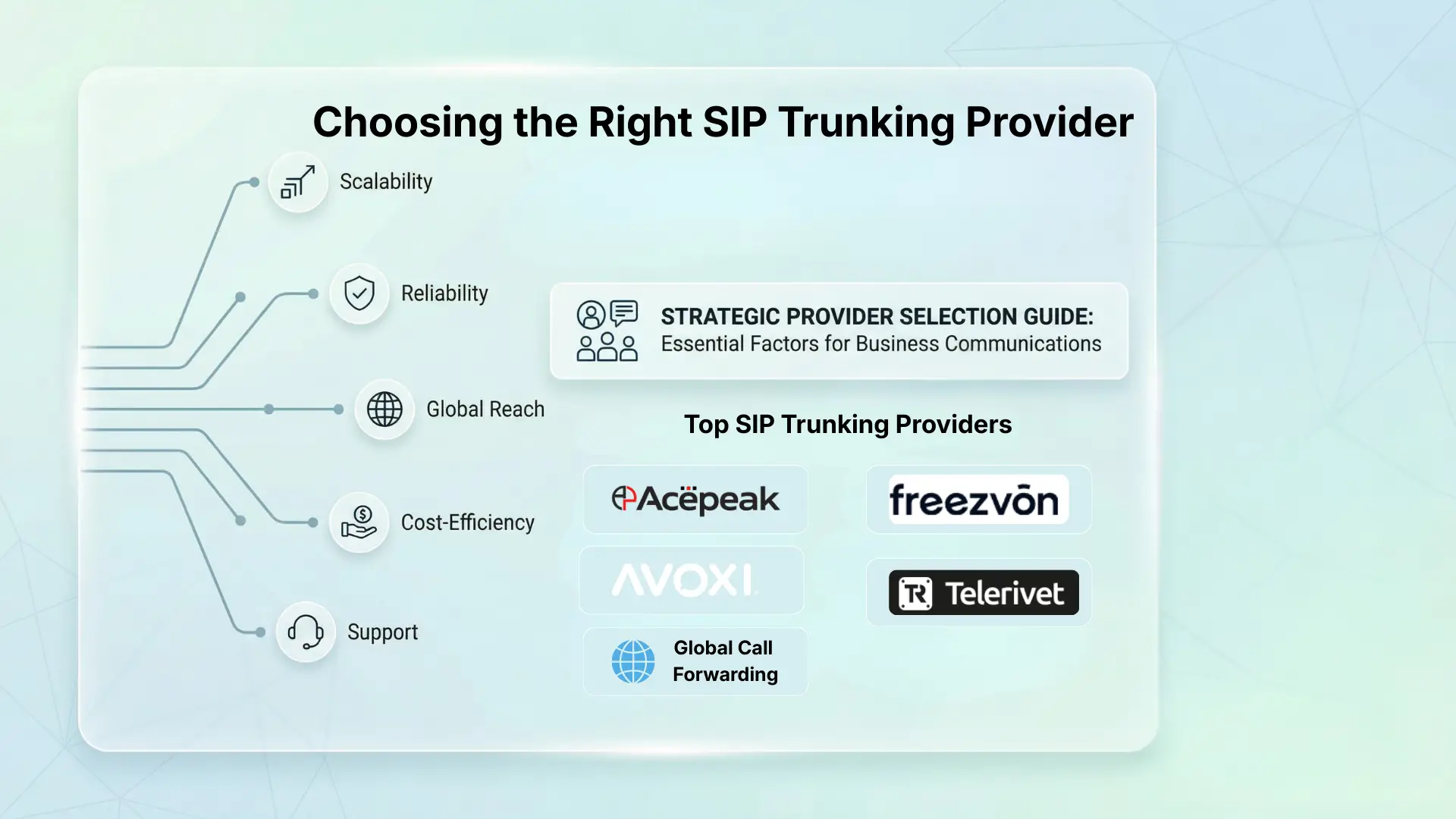 Choosing the Right SIP Trunking Provider