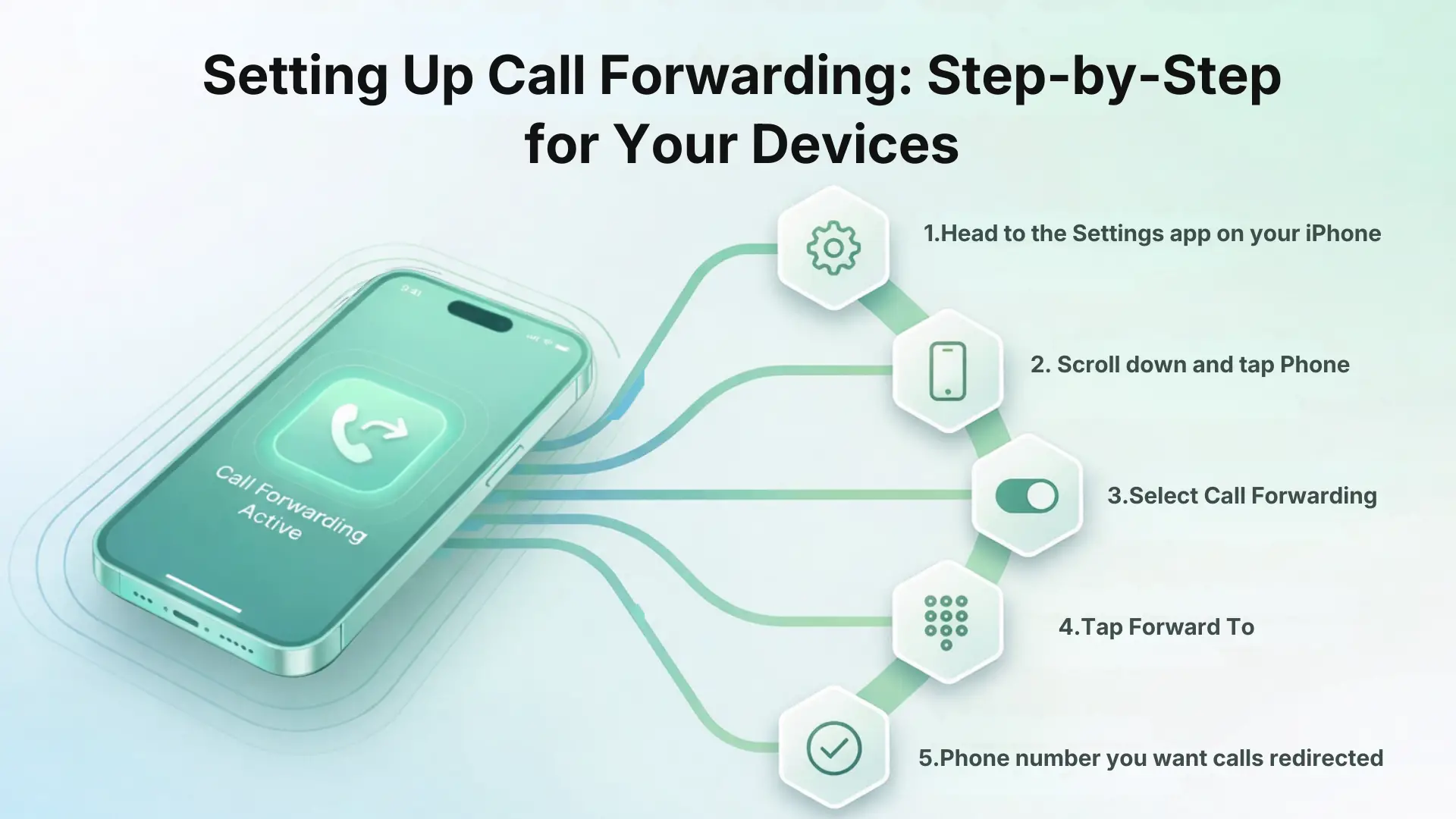 Setting Up Call Forwarding: Step-by-Step for Your Devices