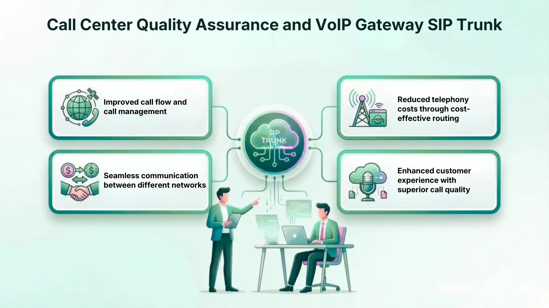 Call Center Quality Assurance and VoIP Gateway SIP Trunk