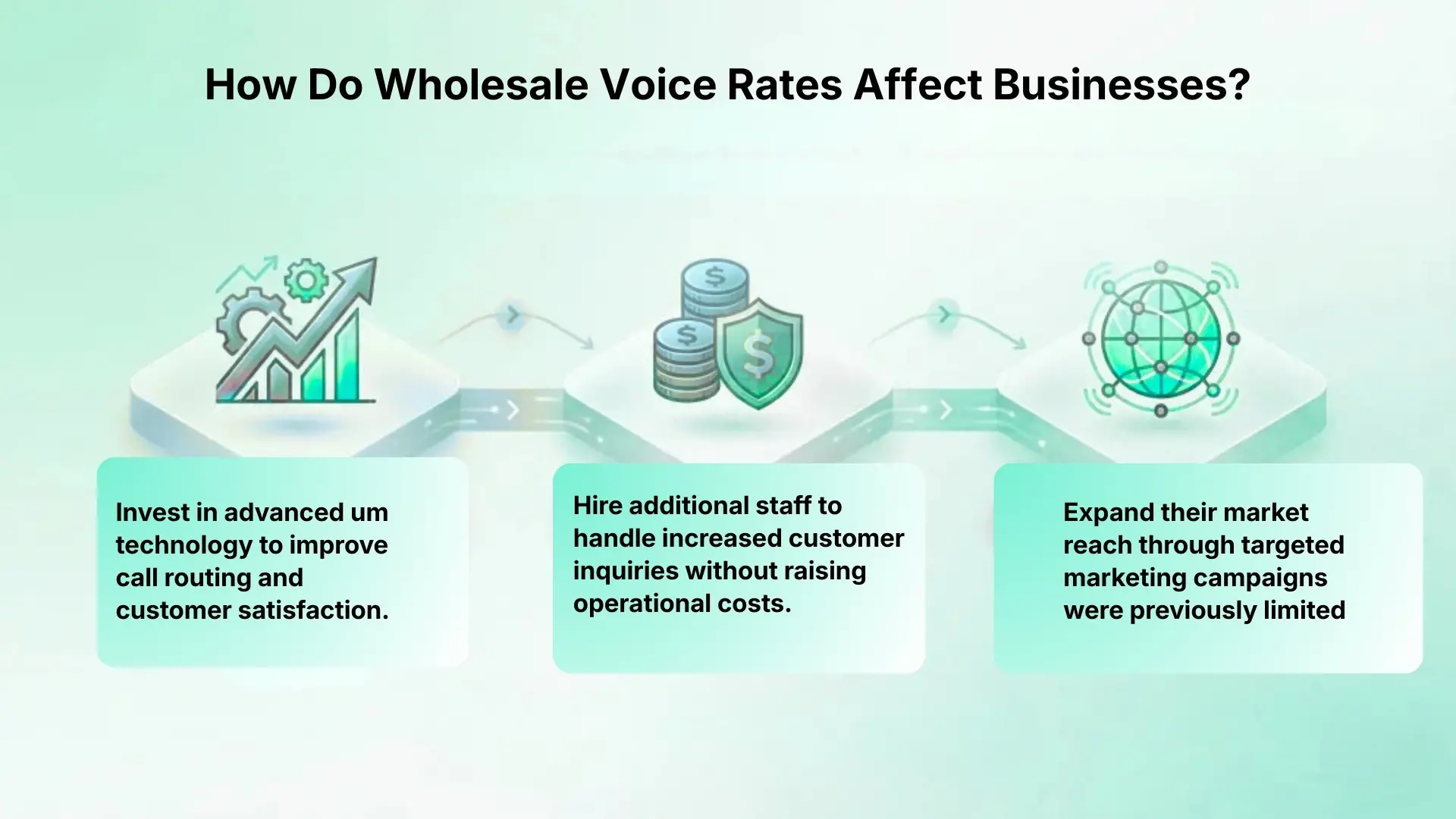 How Do Wholesale Voice Rates Affect Businesses?