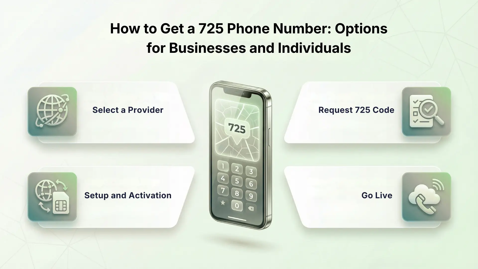 How to Get a 725 Phone Number: Options for Businesses and Individuals
