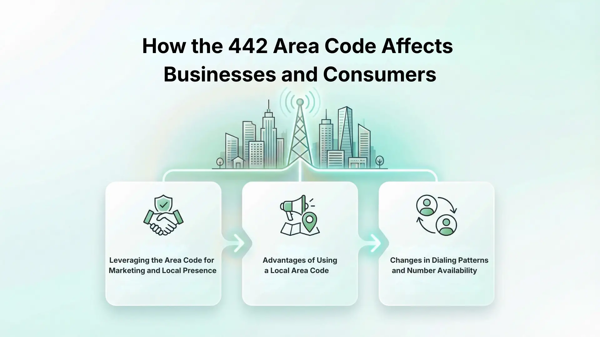 How the 442 Area Code Affects Businesses and Consumers