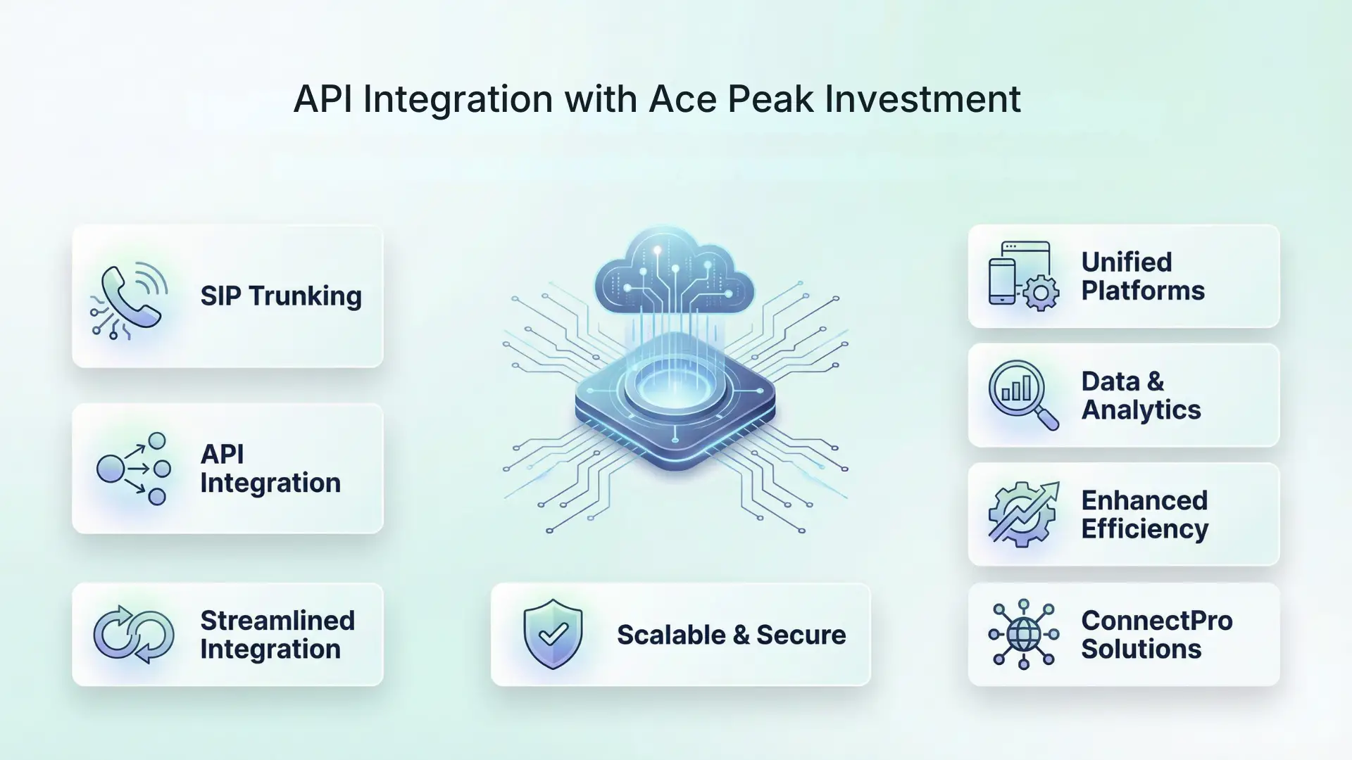 API Integration with Ace Peak Investment