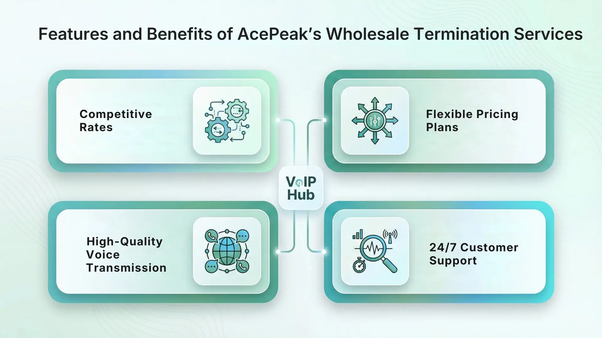 Features and Benefits of AcePeak's Wholesale Termination Services
