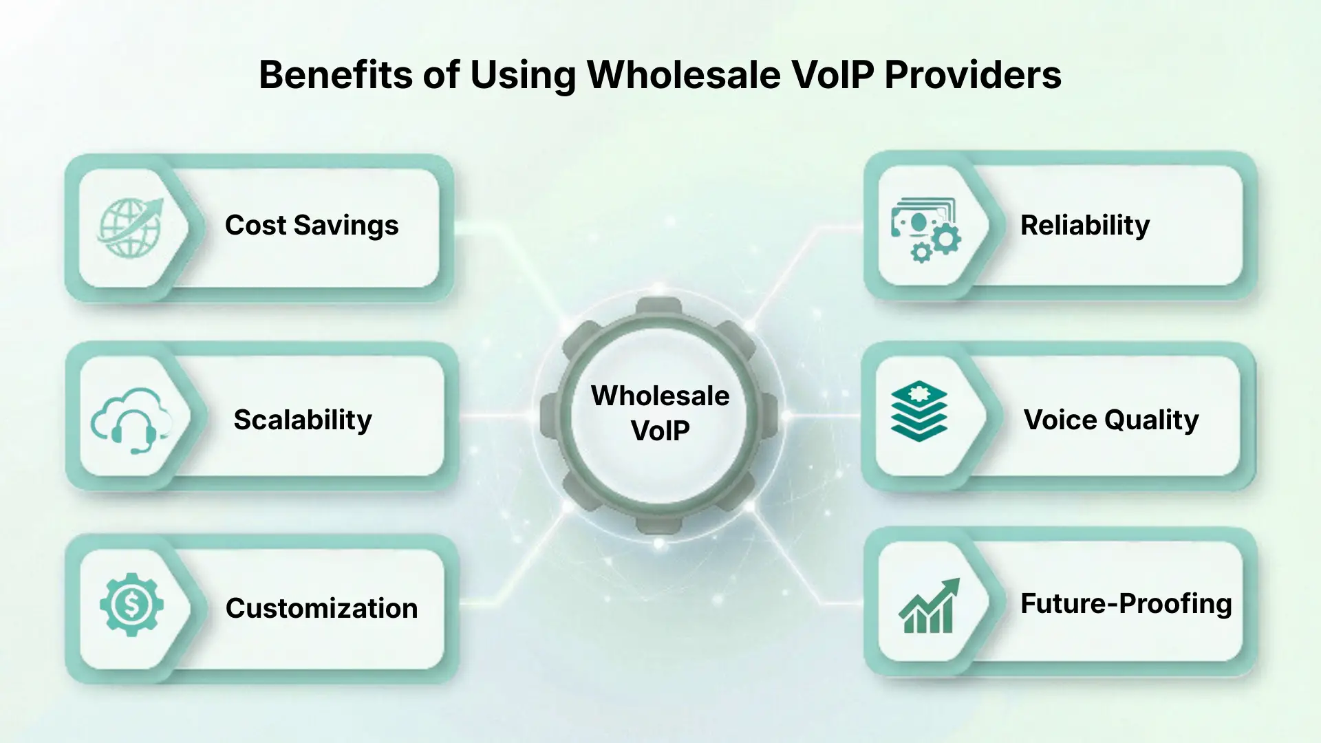benefits of using wholesale voip providers