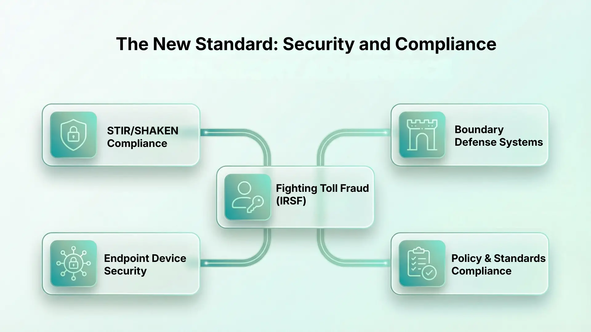the new standard security and compliance