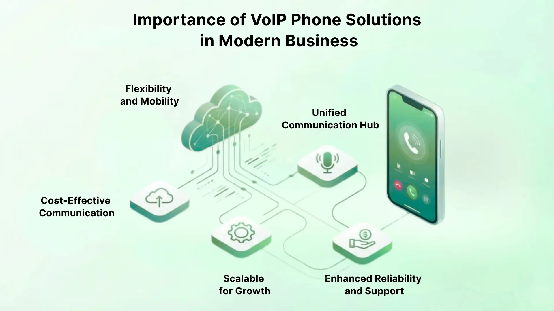 Importance of VoIP Phone Solutions in Modern Business