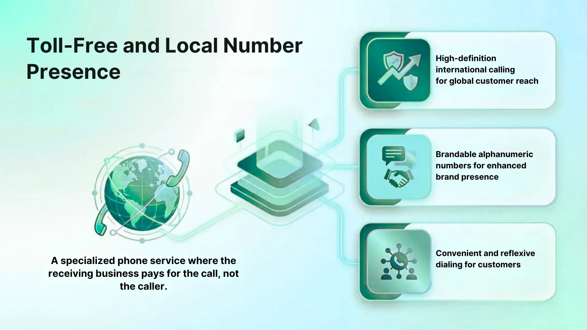 Toll-Free and Local Number Presence