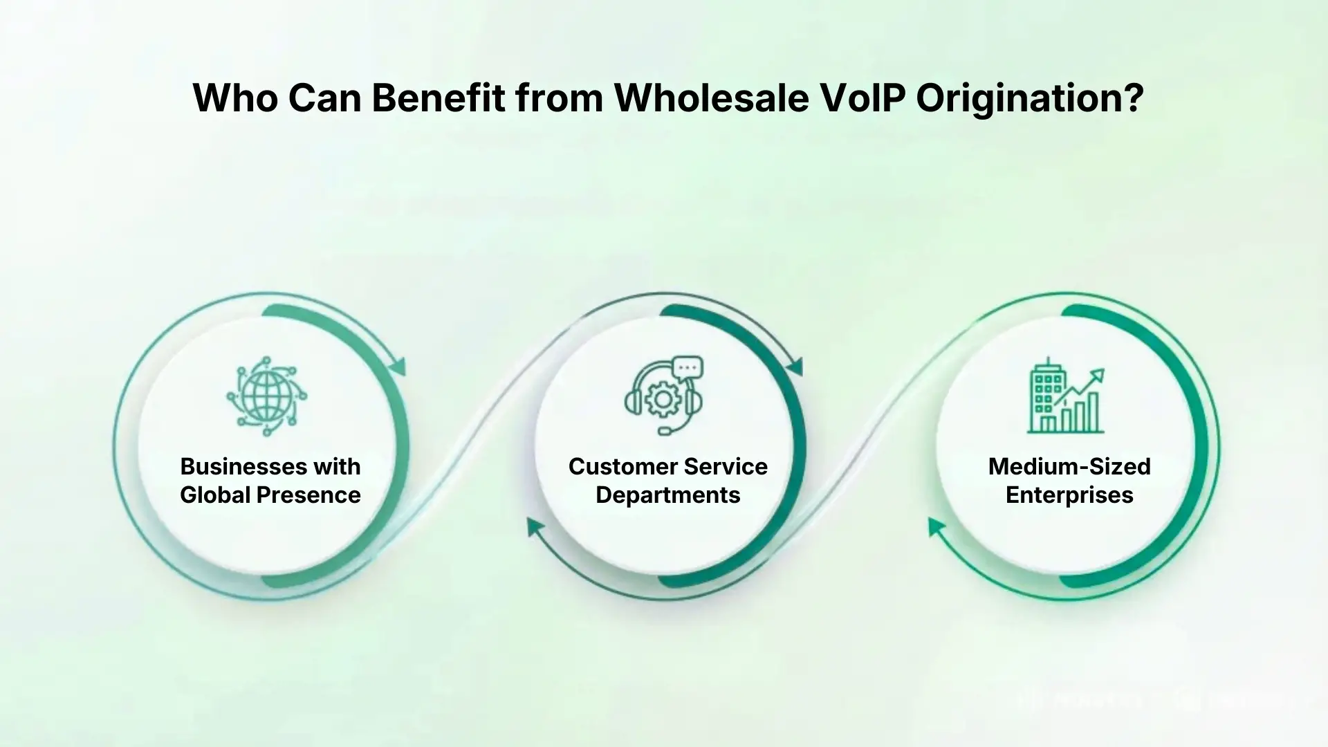 Who Can Benefit from Wholesale VoIP Origination?