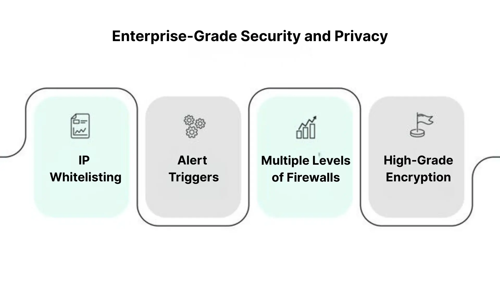 Enterprise-Grade Security and Privacy