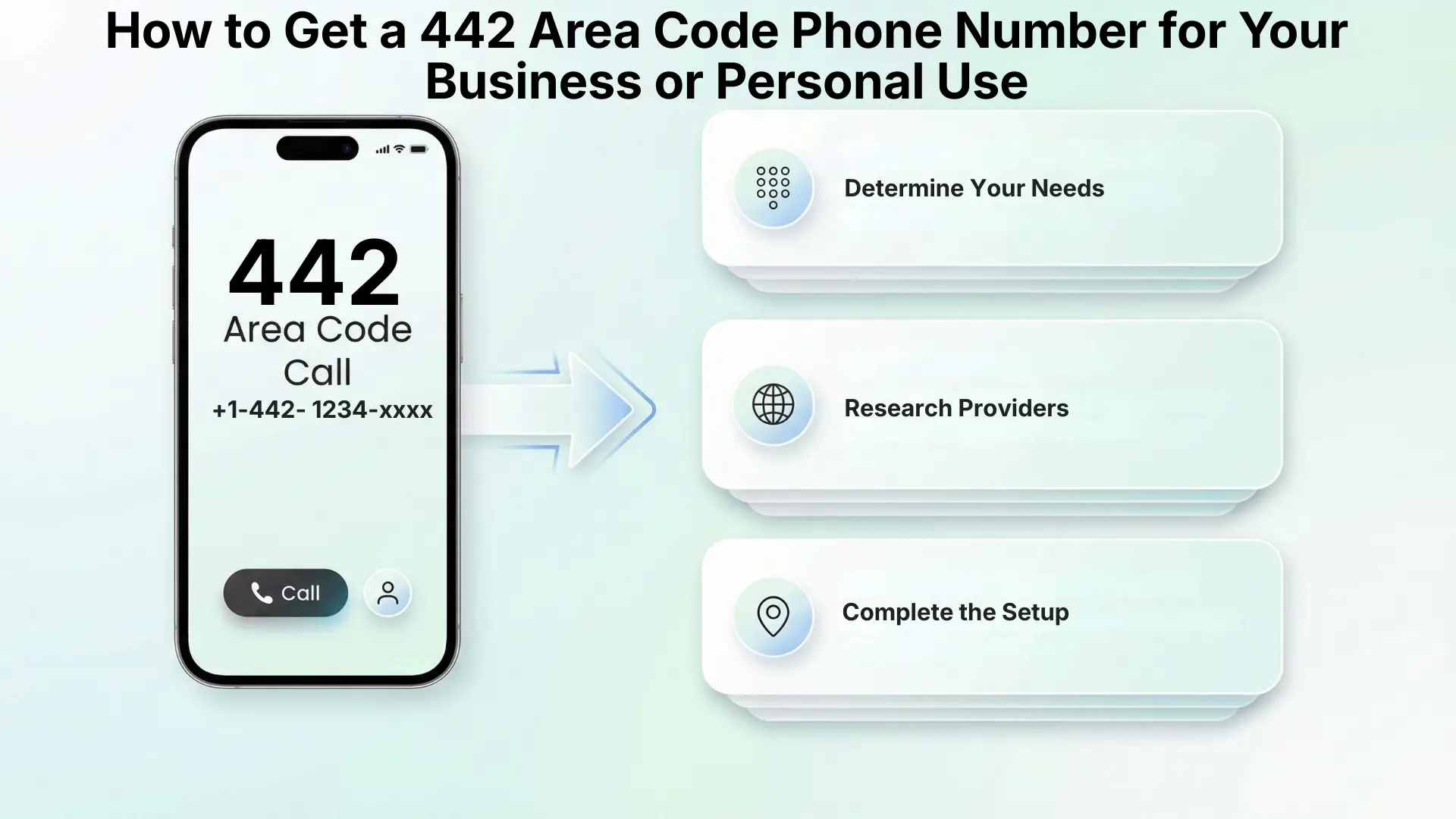 How to Get a 442 Area Code Phone Number for Your Business or Personal Use