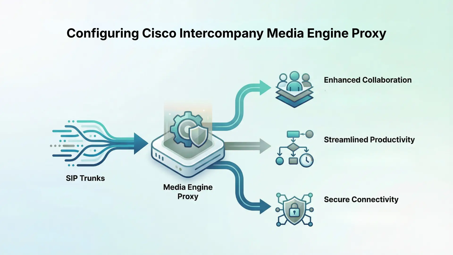 Configuring Cisco Intercompany Media Engine Proxy