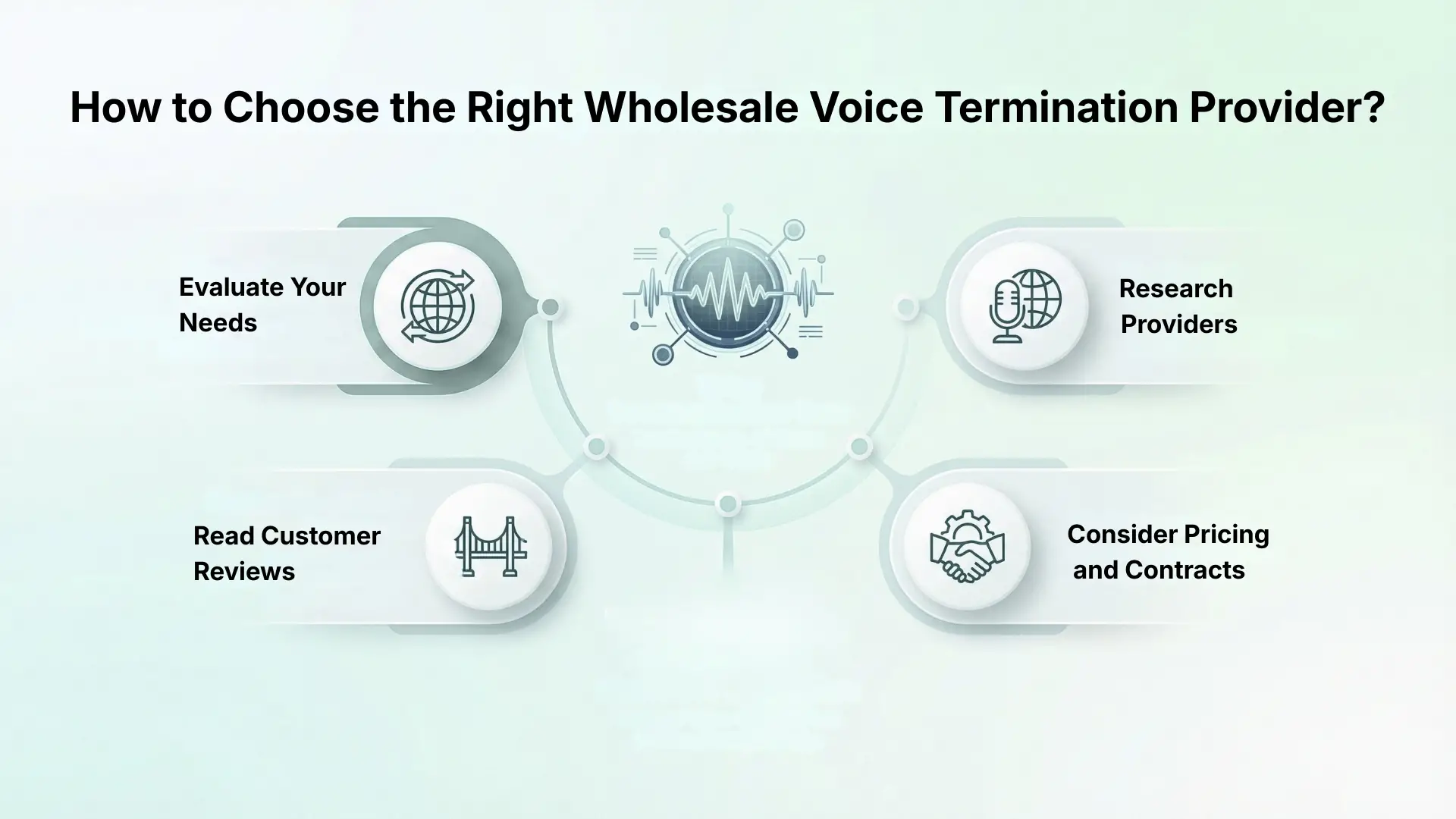 How to Choose the Right Wholesale Voice Termination Provider?