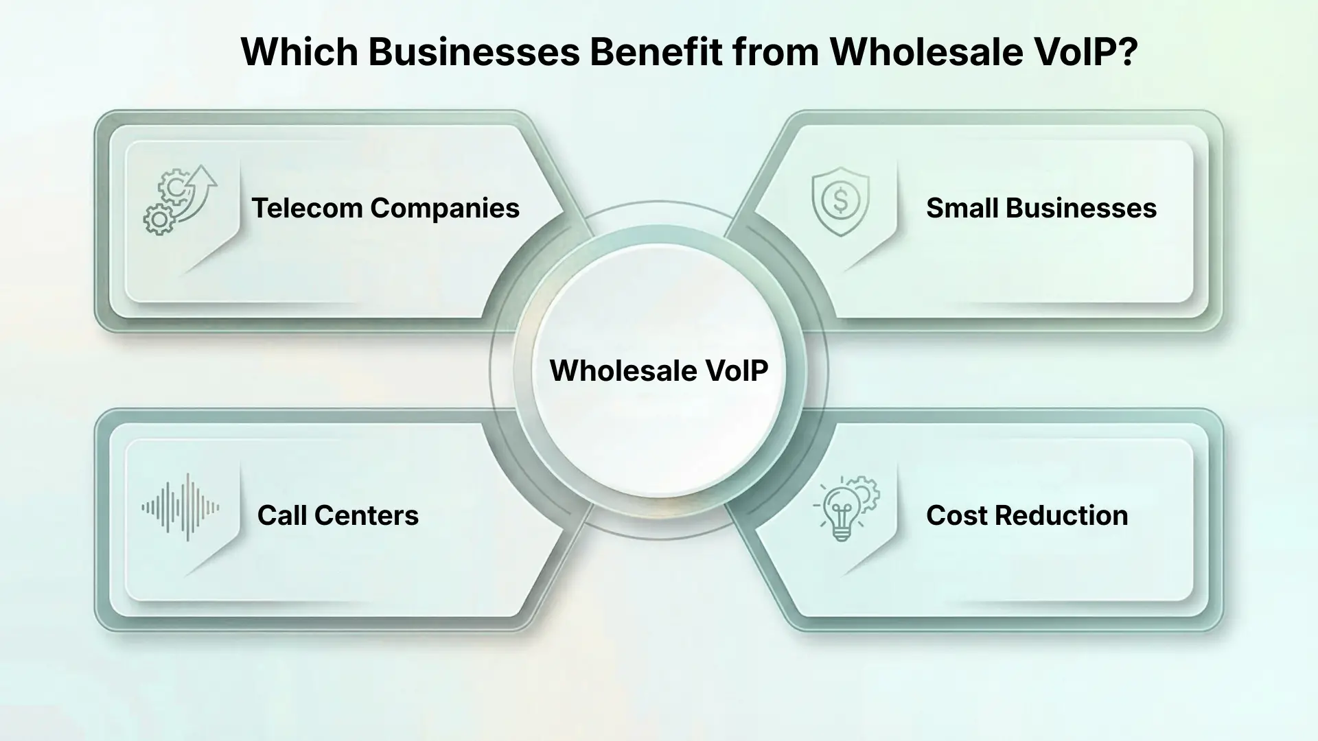 which business benefits from wholesale