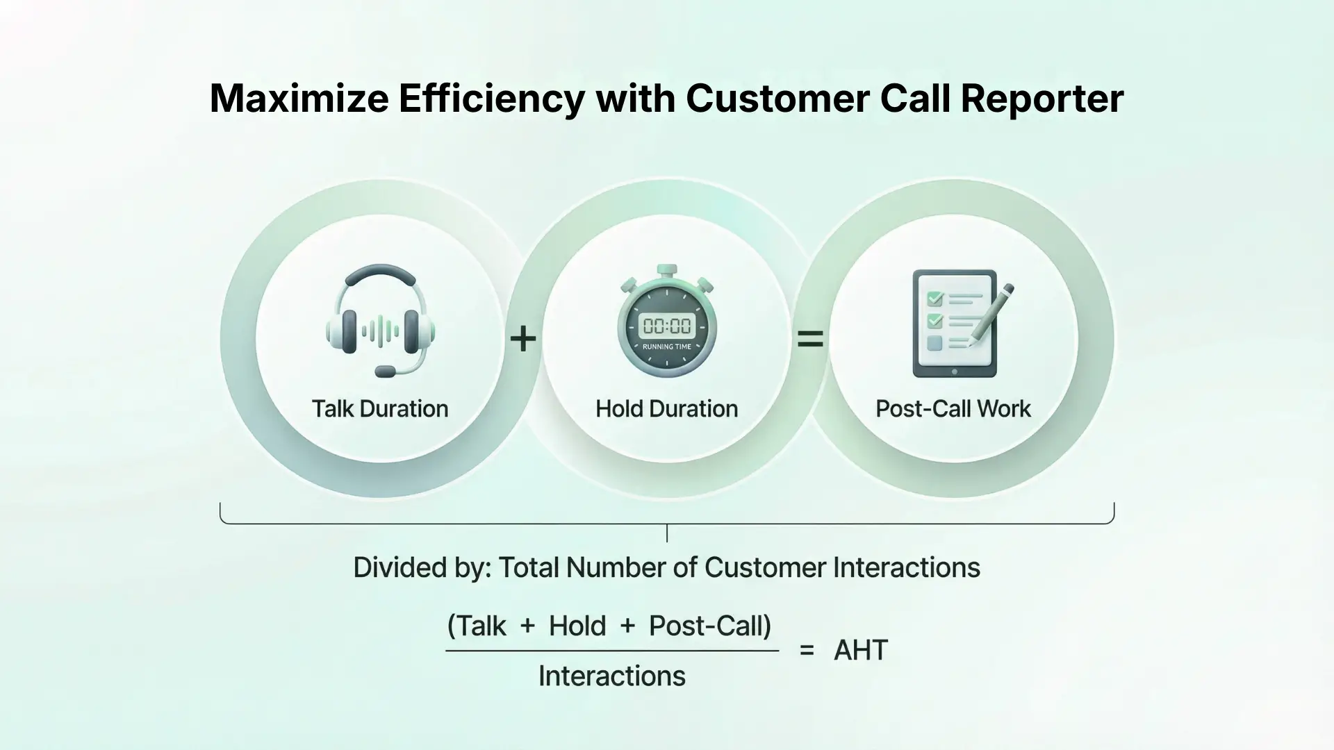Maximize Efficiency with Customer Call Reporter