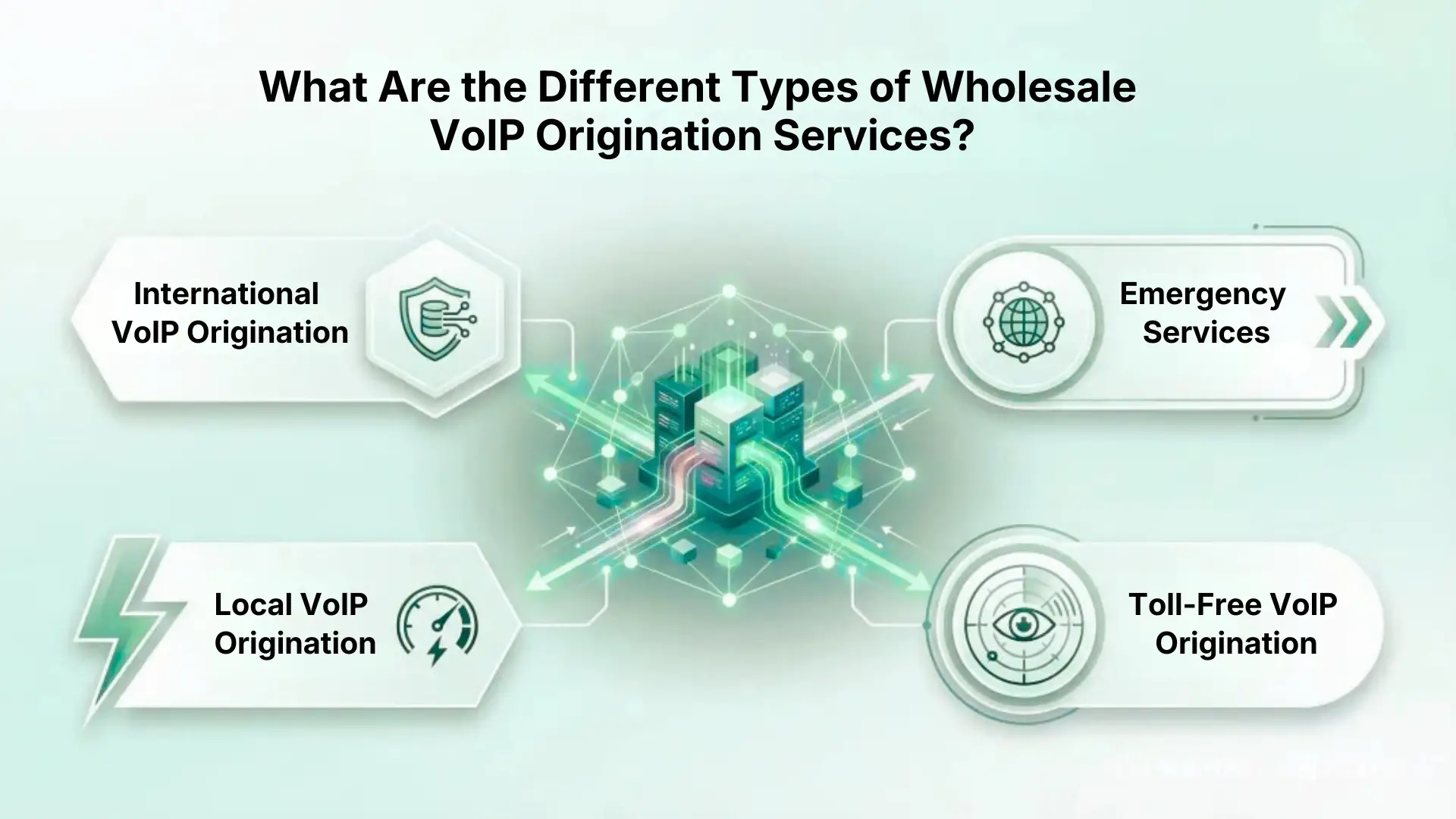 What Are the Different Types of Wholesale VoIP Origination Services?