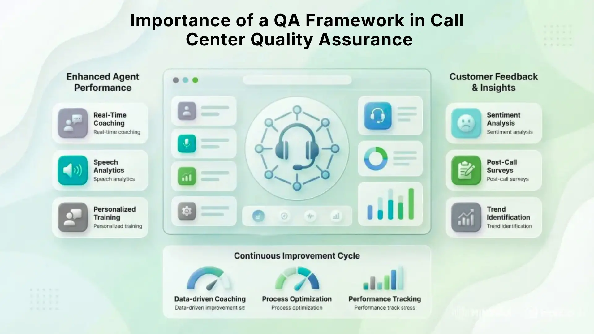 Importance of a QA Framework in Call Center Quality Assurance