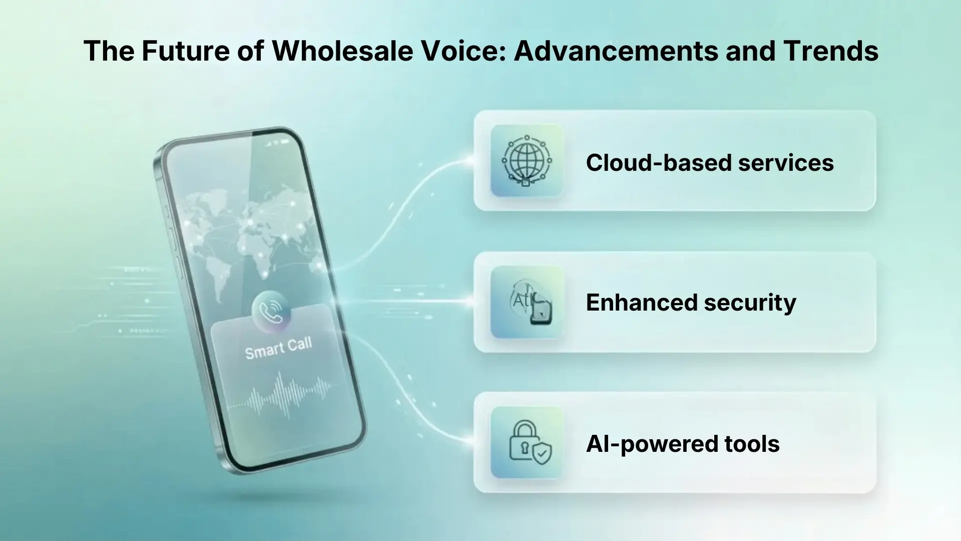 The Future of Wholesale Voice: Advancements and Trends