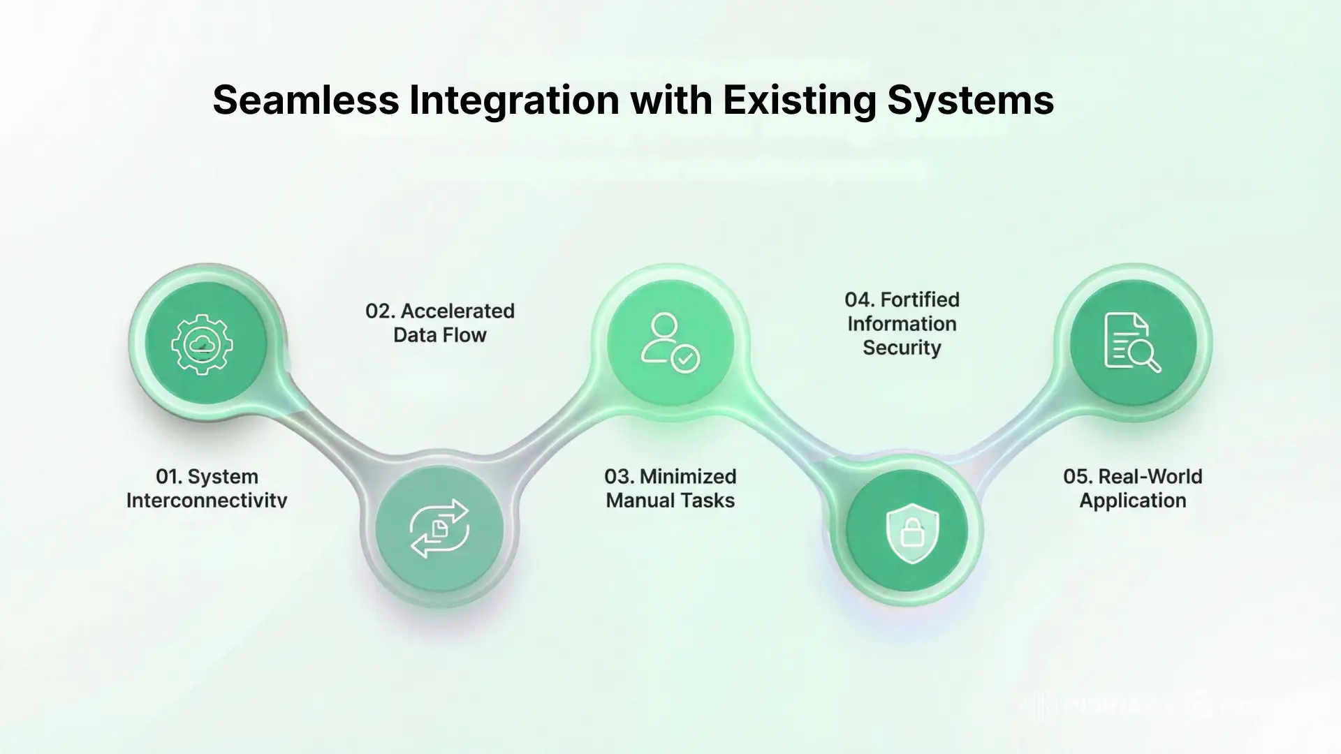 Seamless Integration with Existing Systems