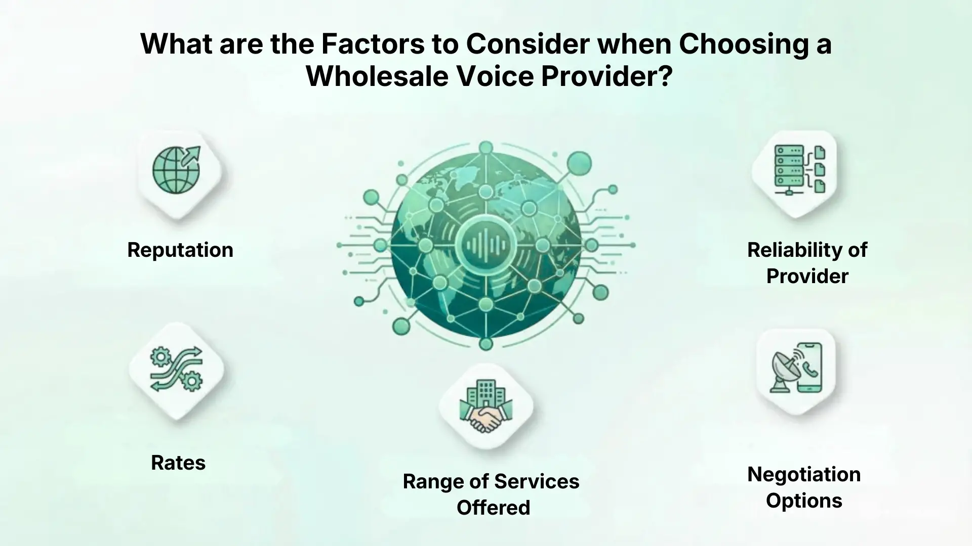 What are the Factors to Consider when Choosing a Wholesale Voice Provider?