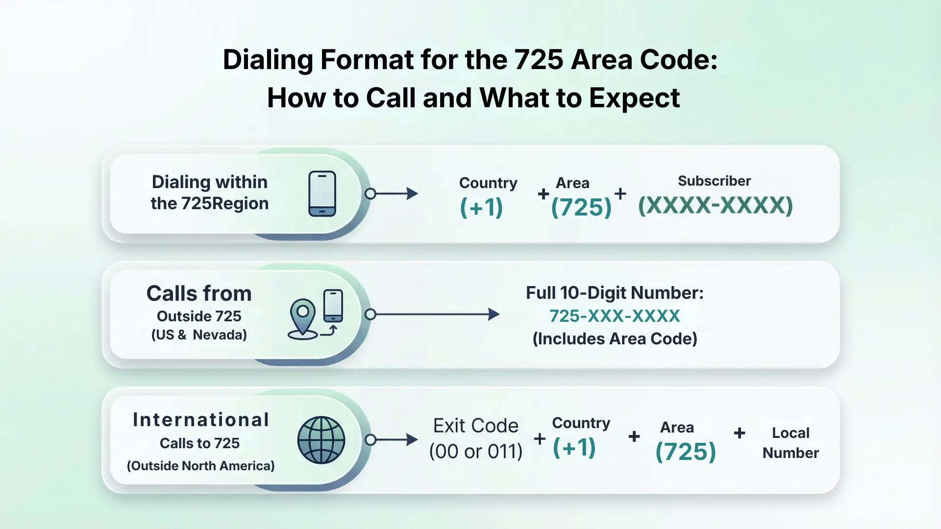 Dialing Format for the 725 Area Code: How to Call and What to Expect