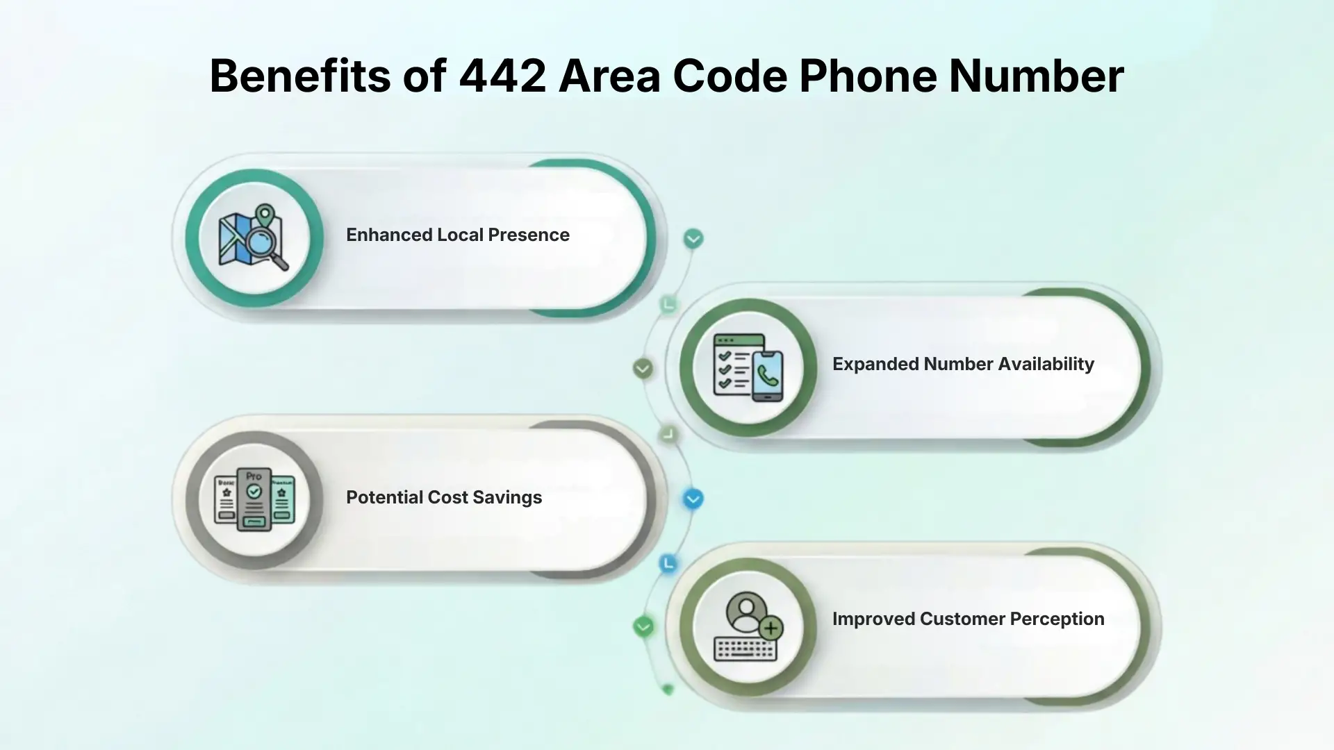 Benefits of 442 Area Code Phone Number