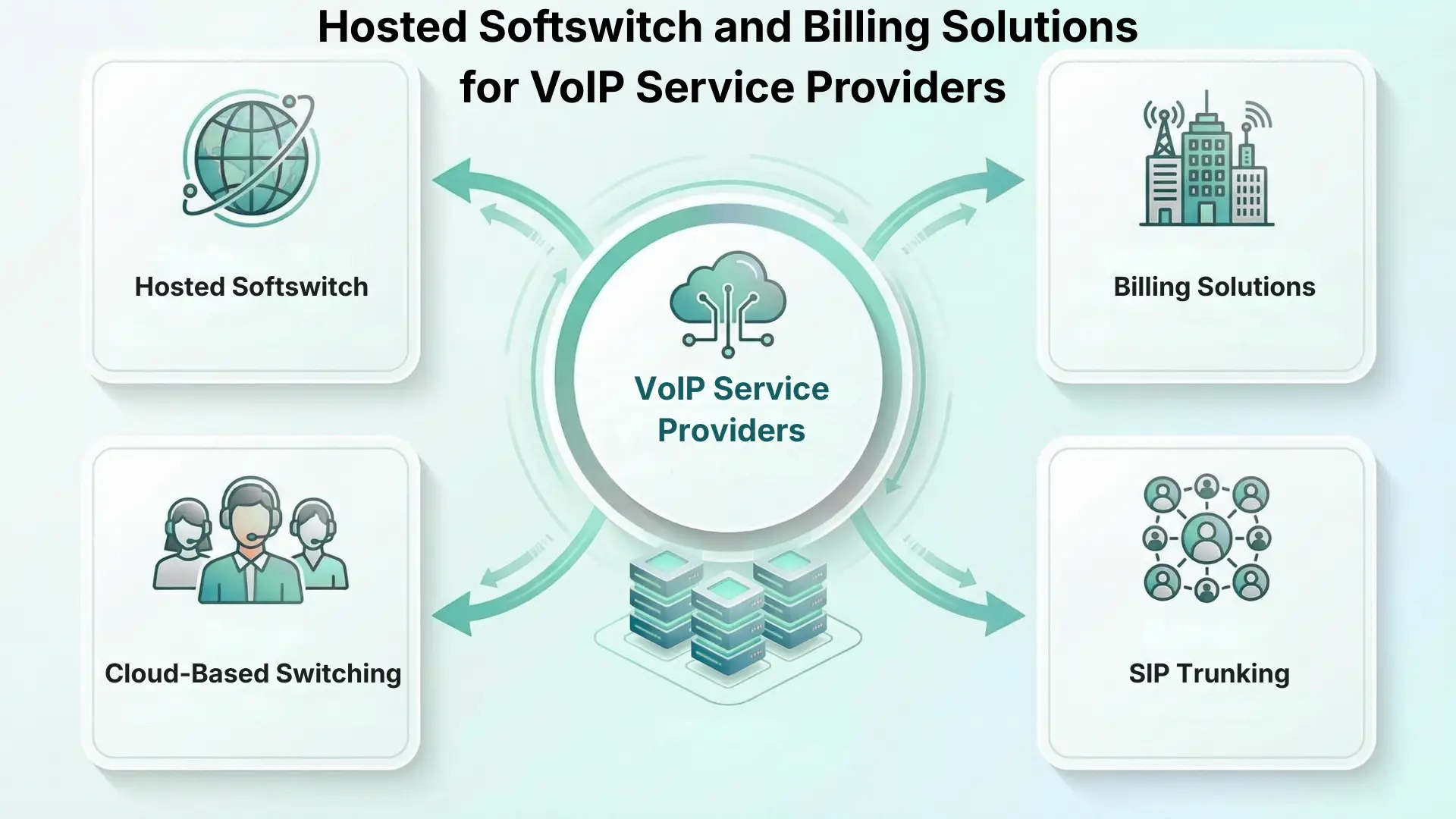 Hosted Softswitch and Billing Solutions for VoIP Service Providers