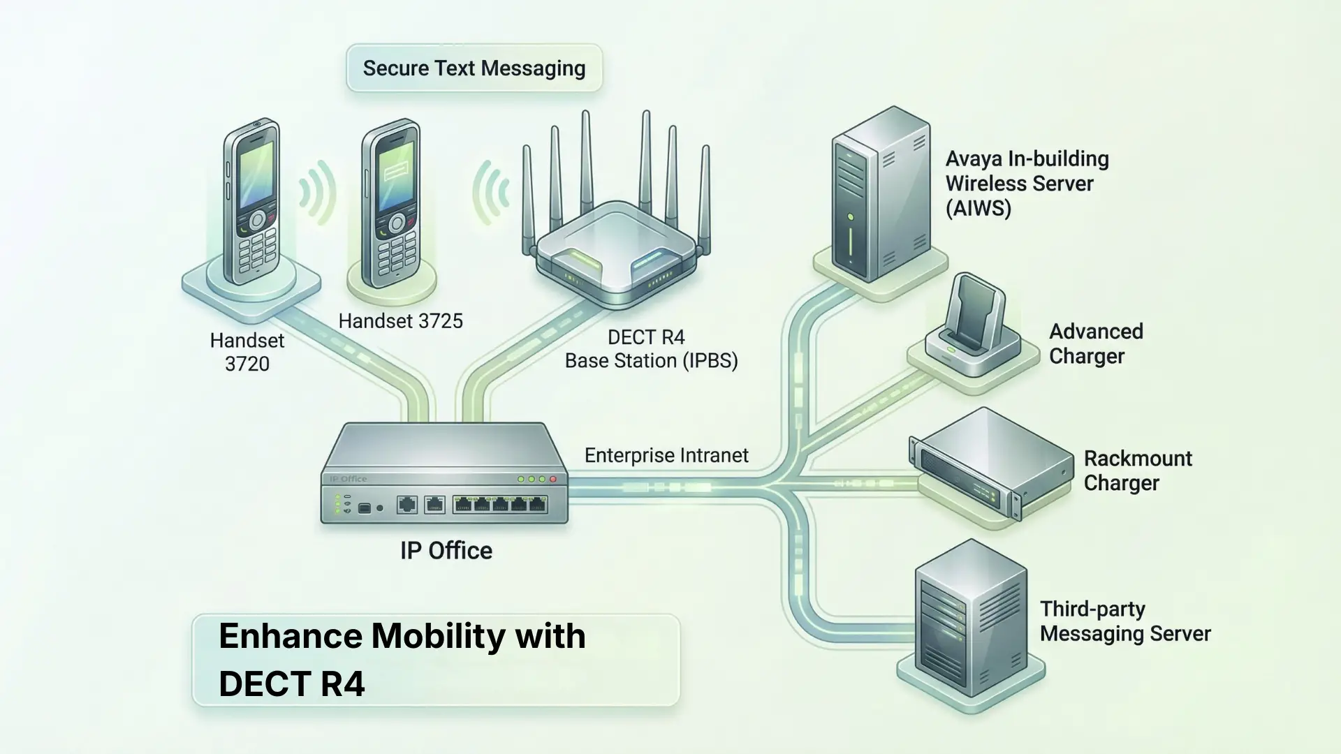 Enhance Mobility with DECT R4