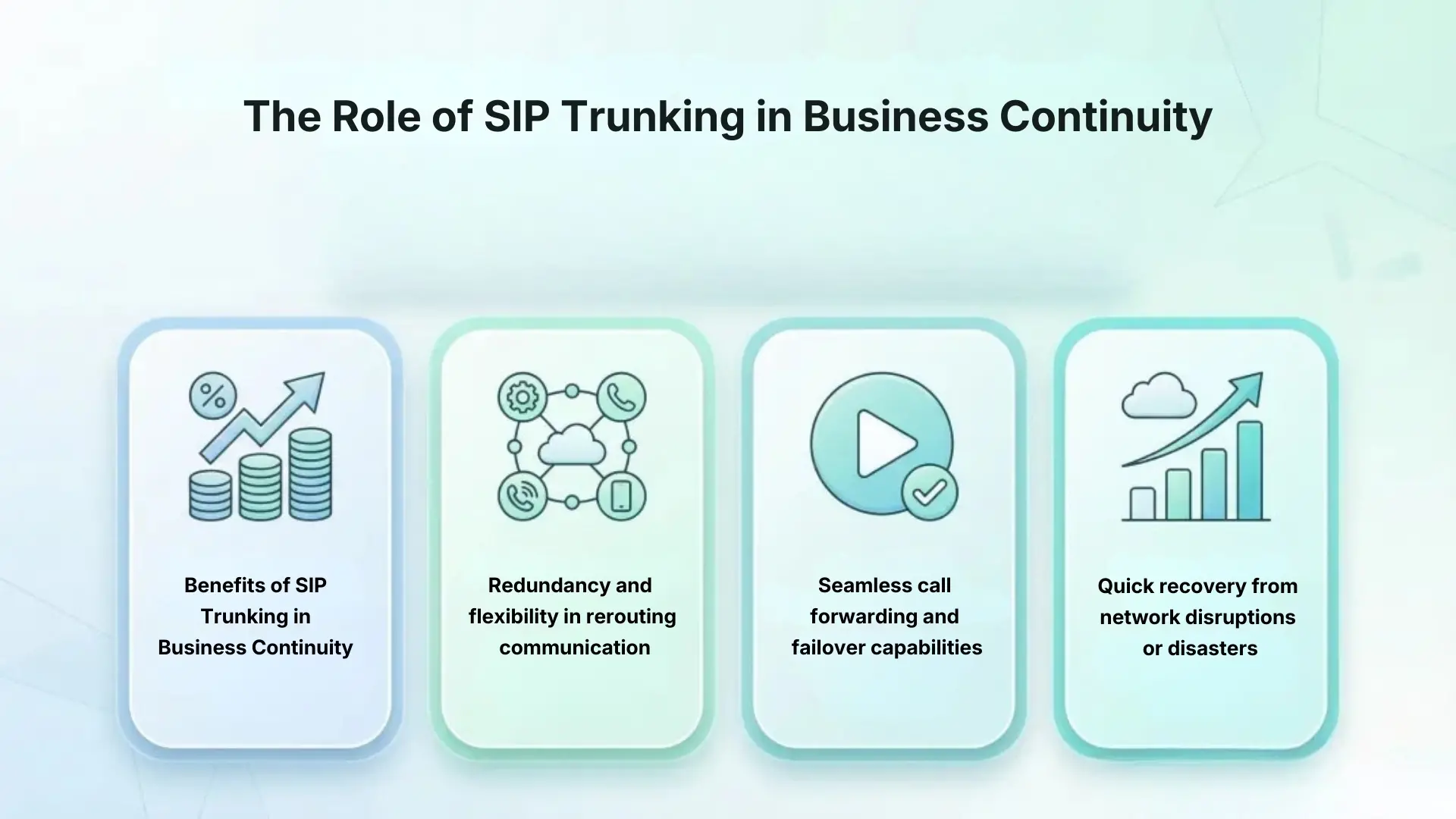 The Role of SIP Trunking in Business Continuity
