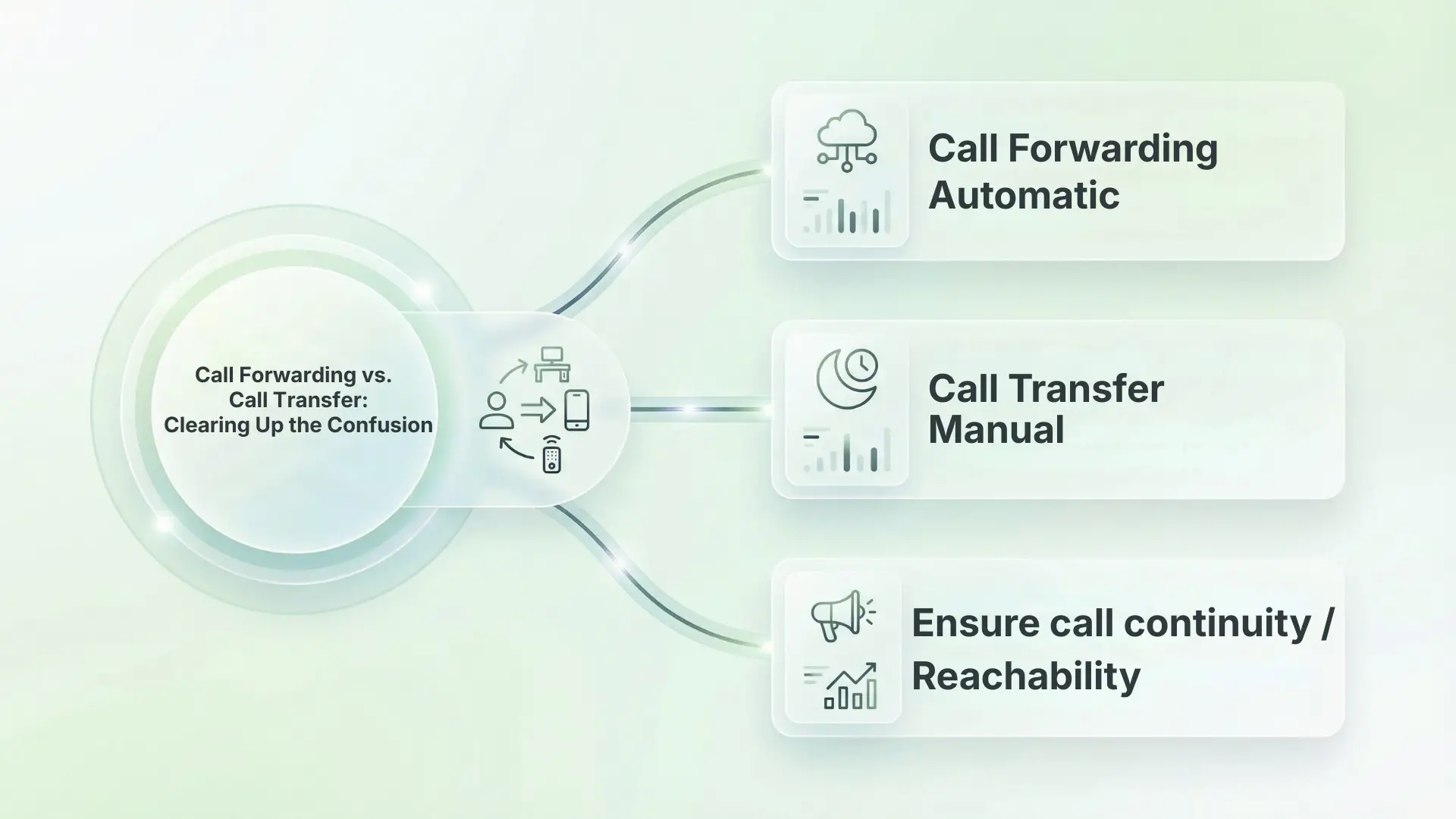Call Forwarding vs. Call Transfer: Clearing Up the Confusion