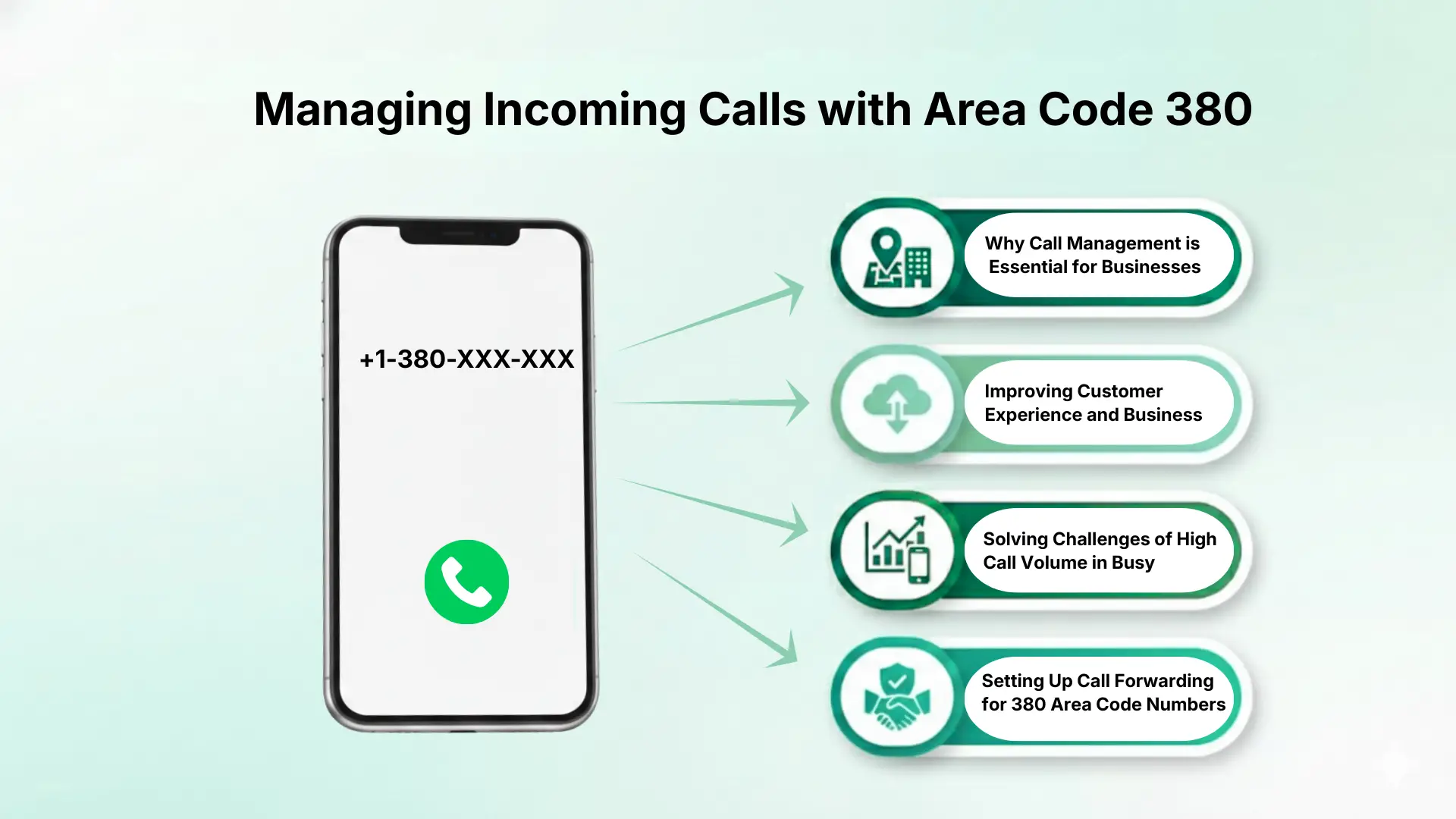 Managing Incoming Calls with Area Code 380