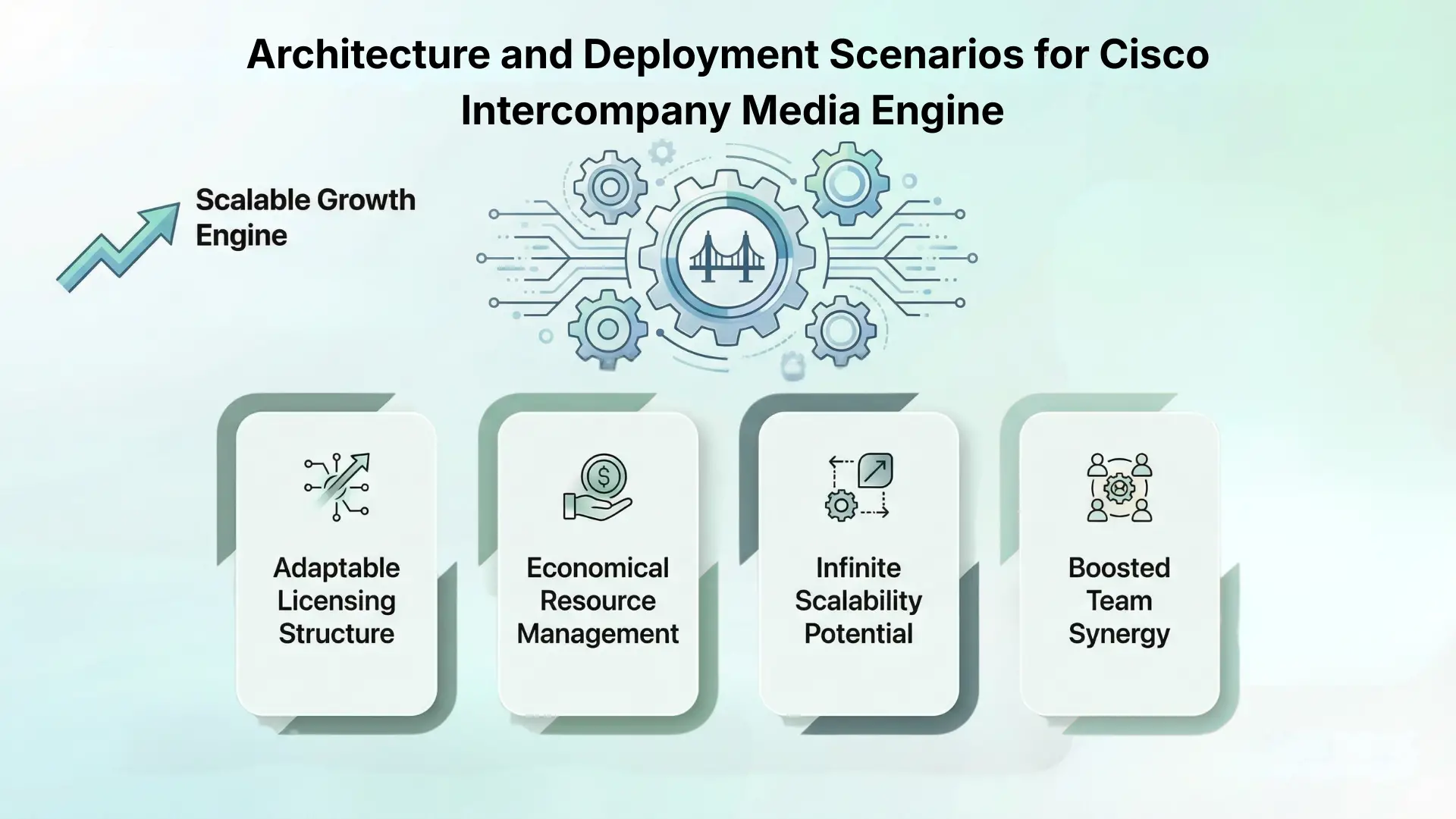 Architecture and Deployment Scenarios for Cisco Intercompany Media Engine