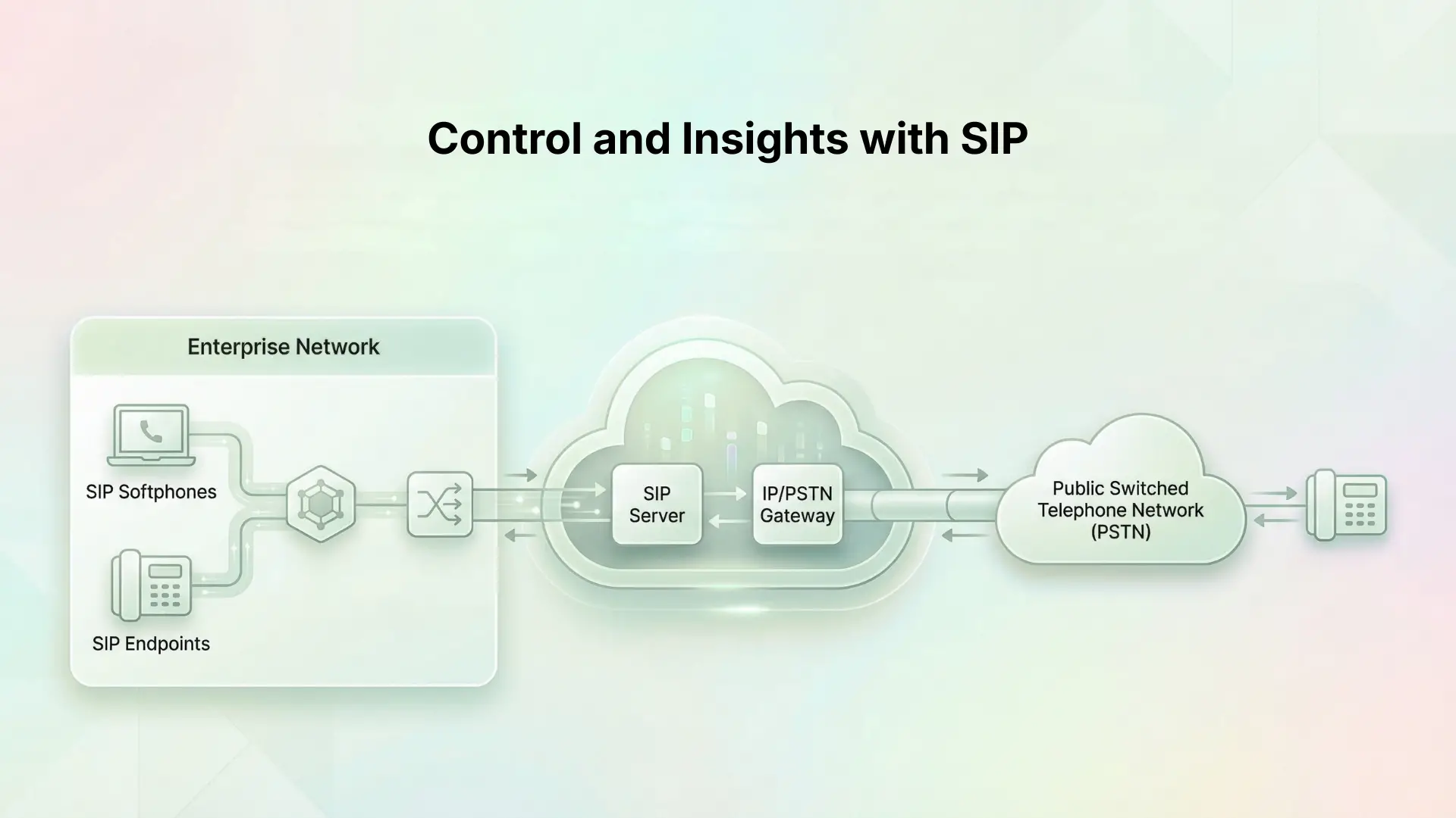 了解 SIP 中繼：什麼是 SIP 中繼傻瓜式 Ace Peak