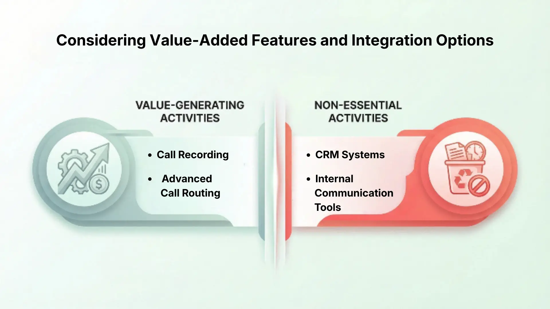 Assessing Customer Support and Service Level Agreements