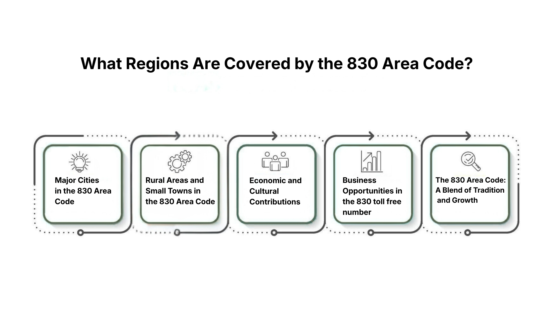 What Regions Are Covered by the 830 Area Code?
