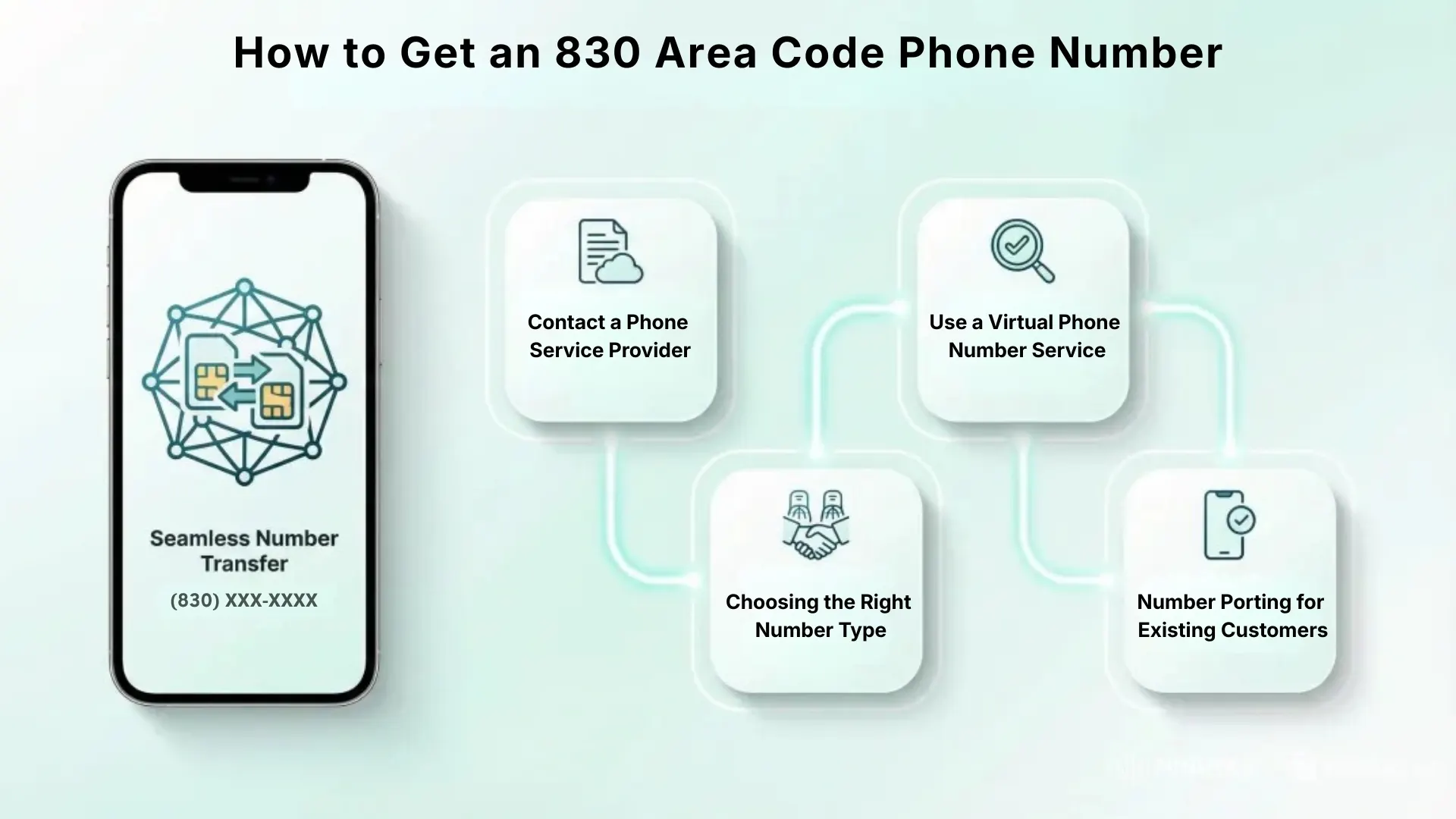 How to Get an 830 Area Code Phone Number