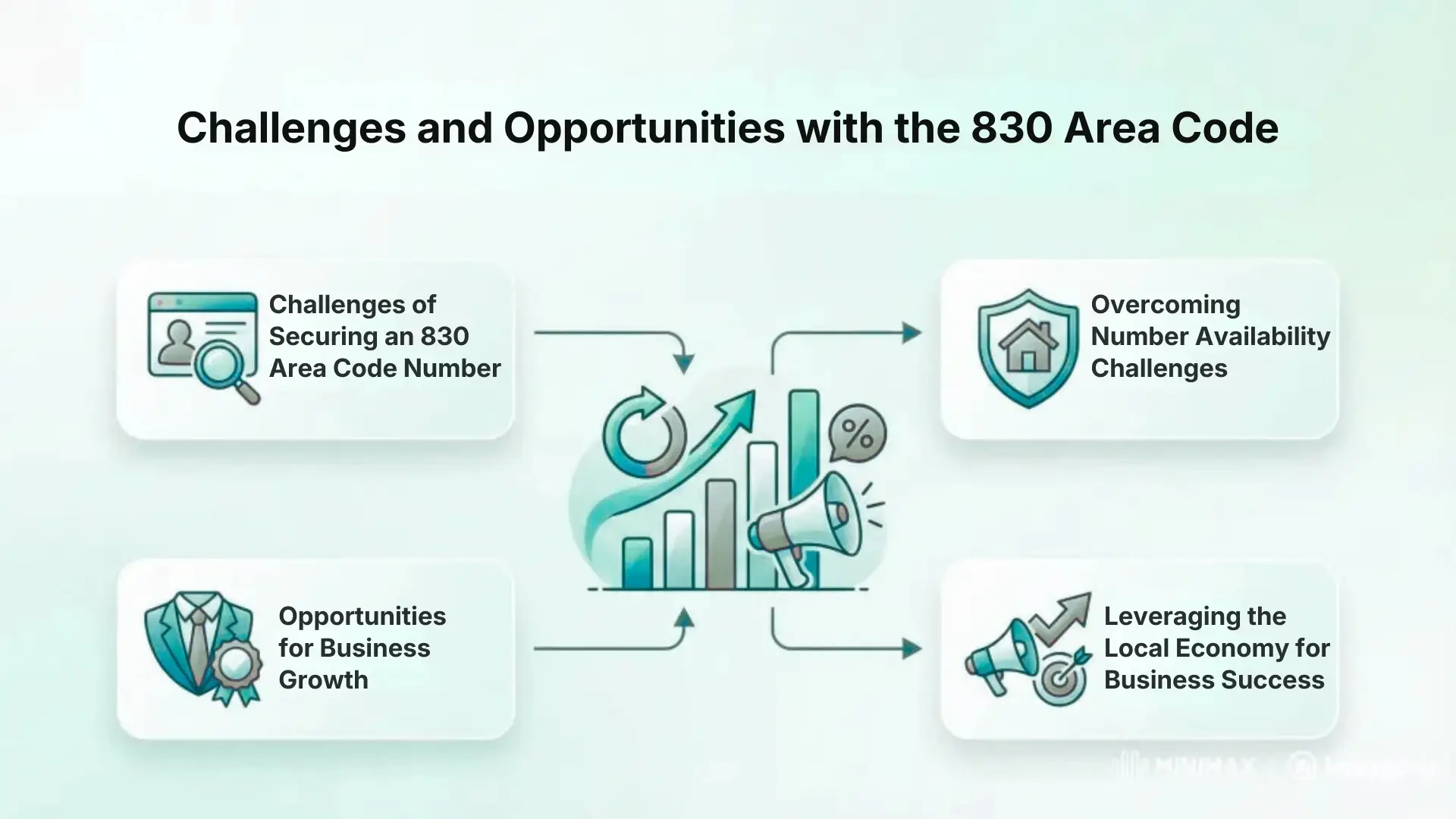 Challenges and Opportunities with the 830 Area Code